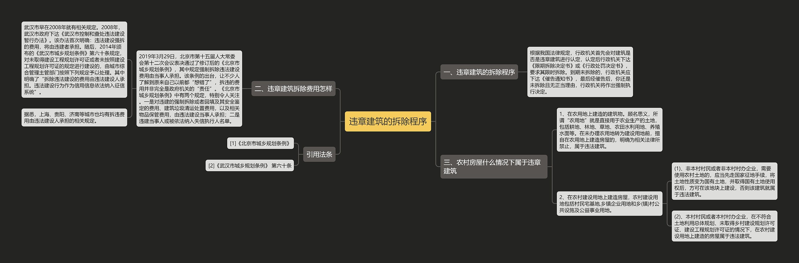 违章建筑的拆除程序思维导图