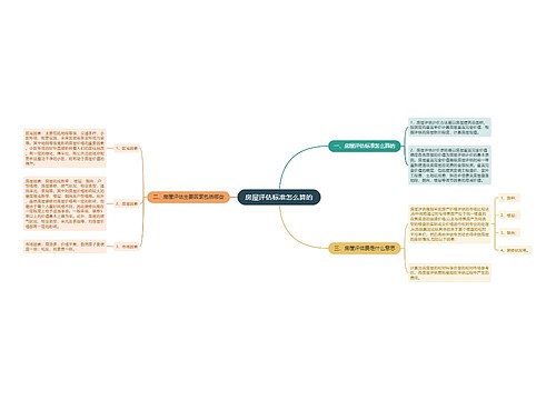 房屋评估标准怎么算的