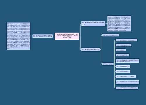 有房产证和没有房产证的价格区别