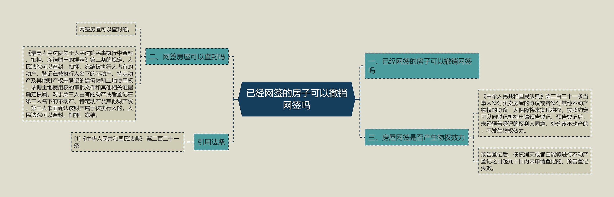 已经网签的房子可以撤销网签吗 已经网签的房子可以撤销网签吗