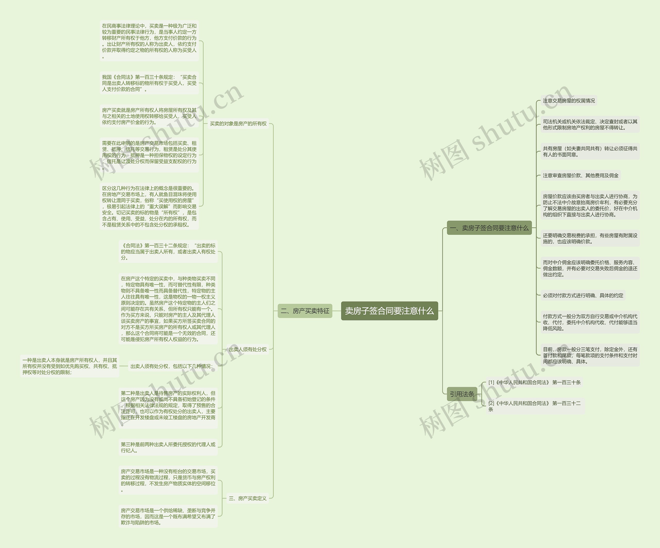 卖房子签合同要注意什么思维导图