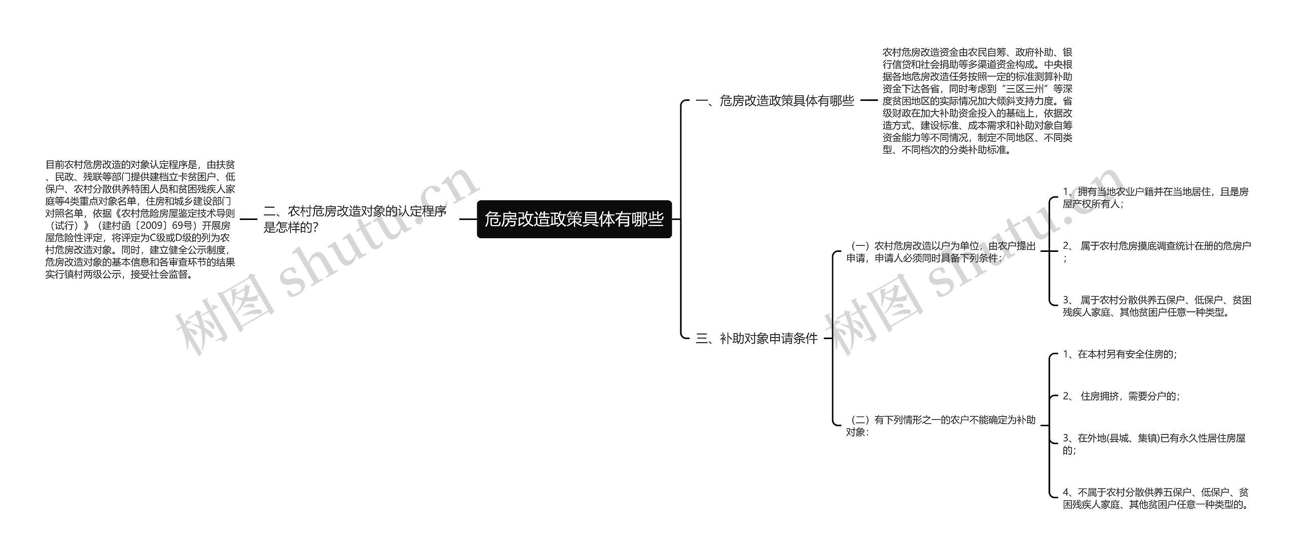 危房改造政策具体有哪些