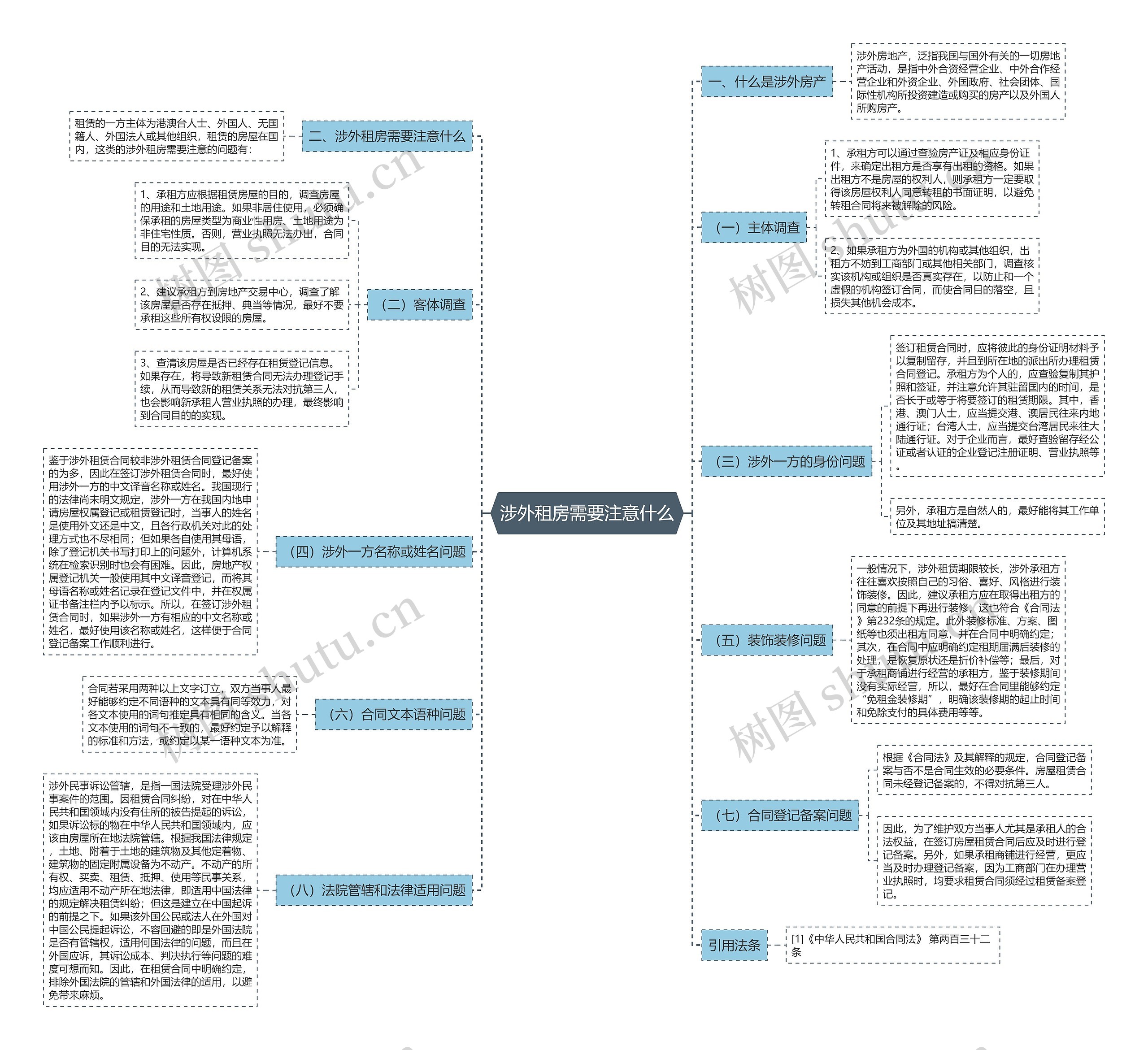 涉外租房需要注意什么思维导图