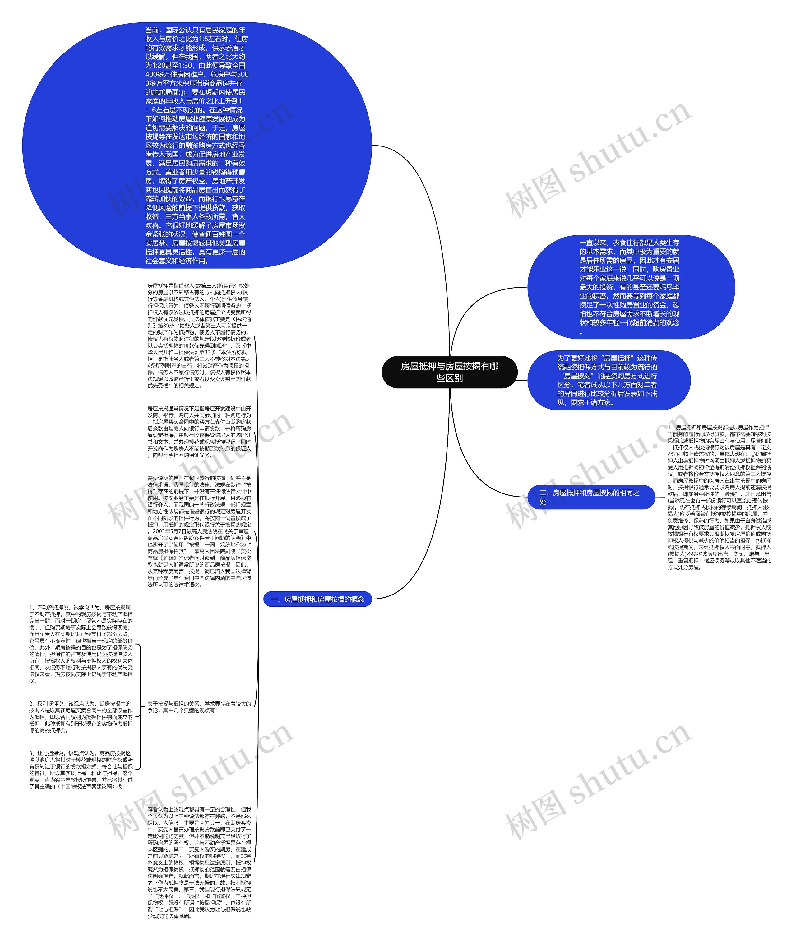 房屋抵押与房屋按揭有哪些区别思维导图