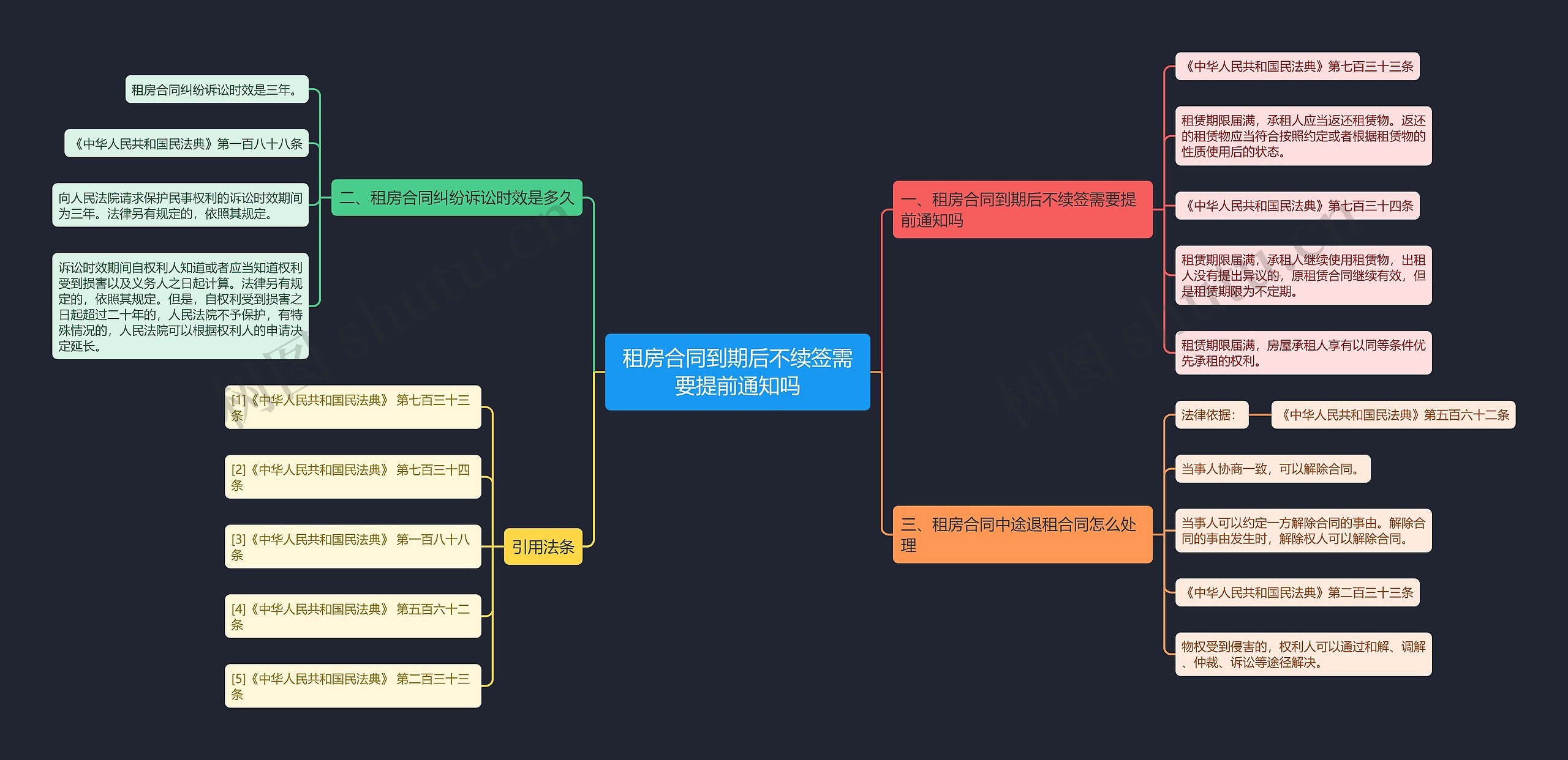 租房合同到期后不续签需要提前通知吗 租房合同到期后不续签需要提前通知吗