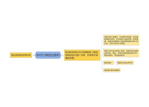 如何计算阳台面积