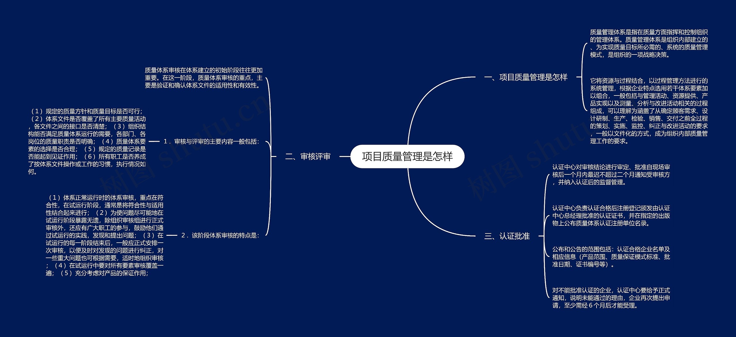 项目质量管理是怎样思维导图