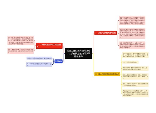 买房人违约我再卖可以吗，二手房买方违约可以不还定金吗