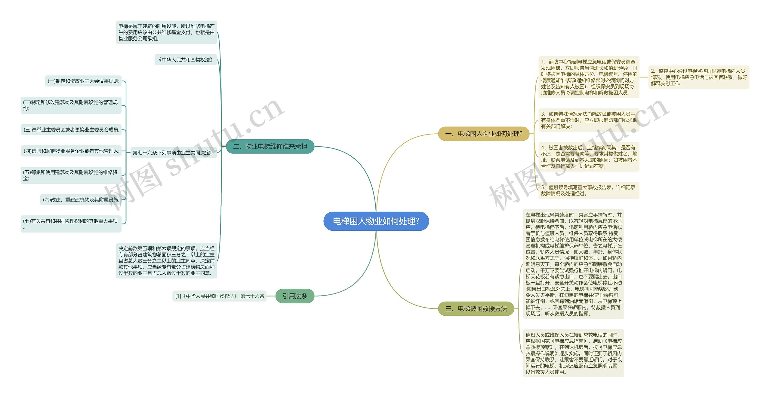 电梯困人物业如何处理?