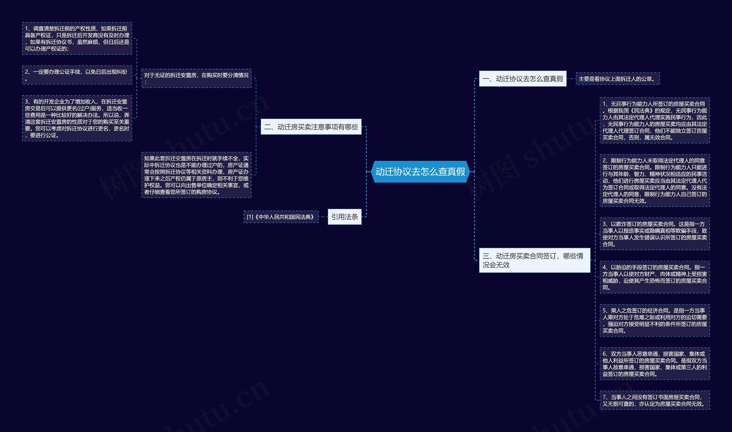 动迁协议去怎么查真假思维导图