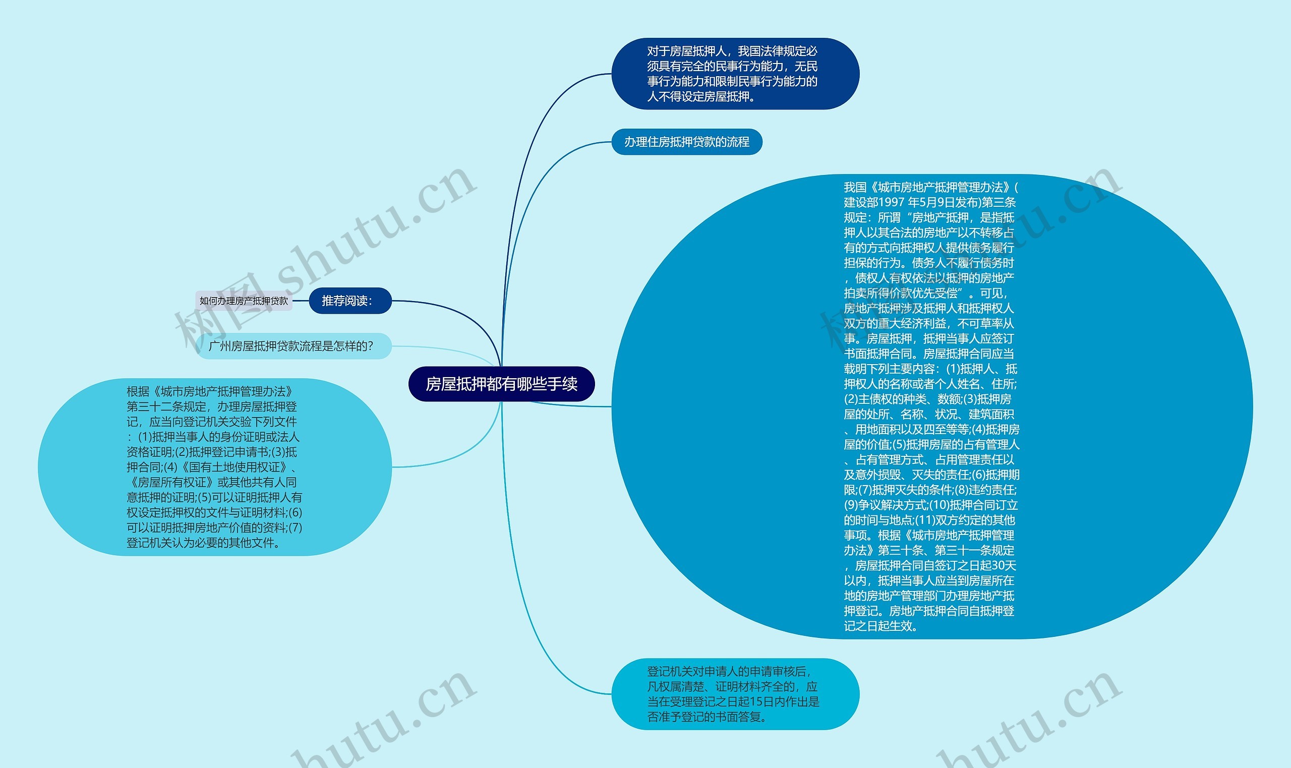 房屋抵押都有哪些手续思维导图