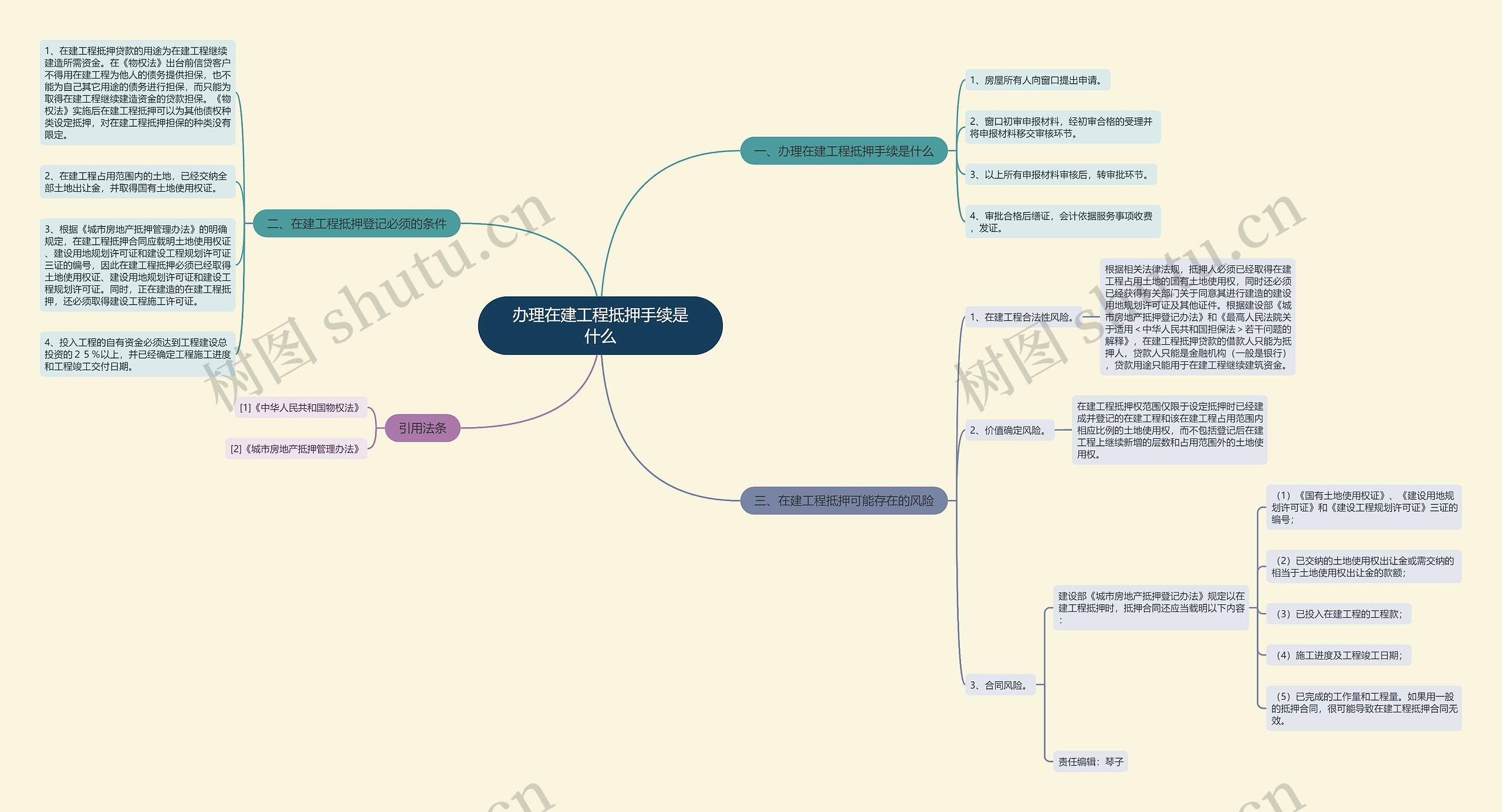 办理在建工程抵押手续是什么思维导图
