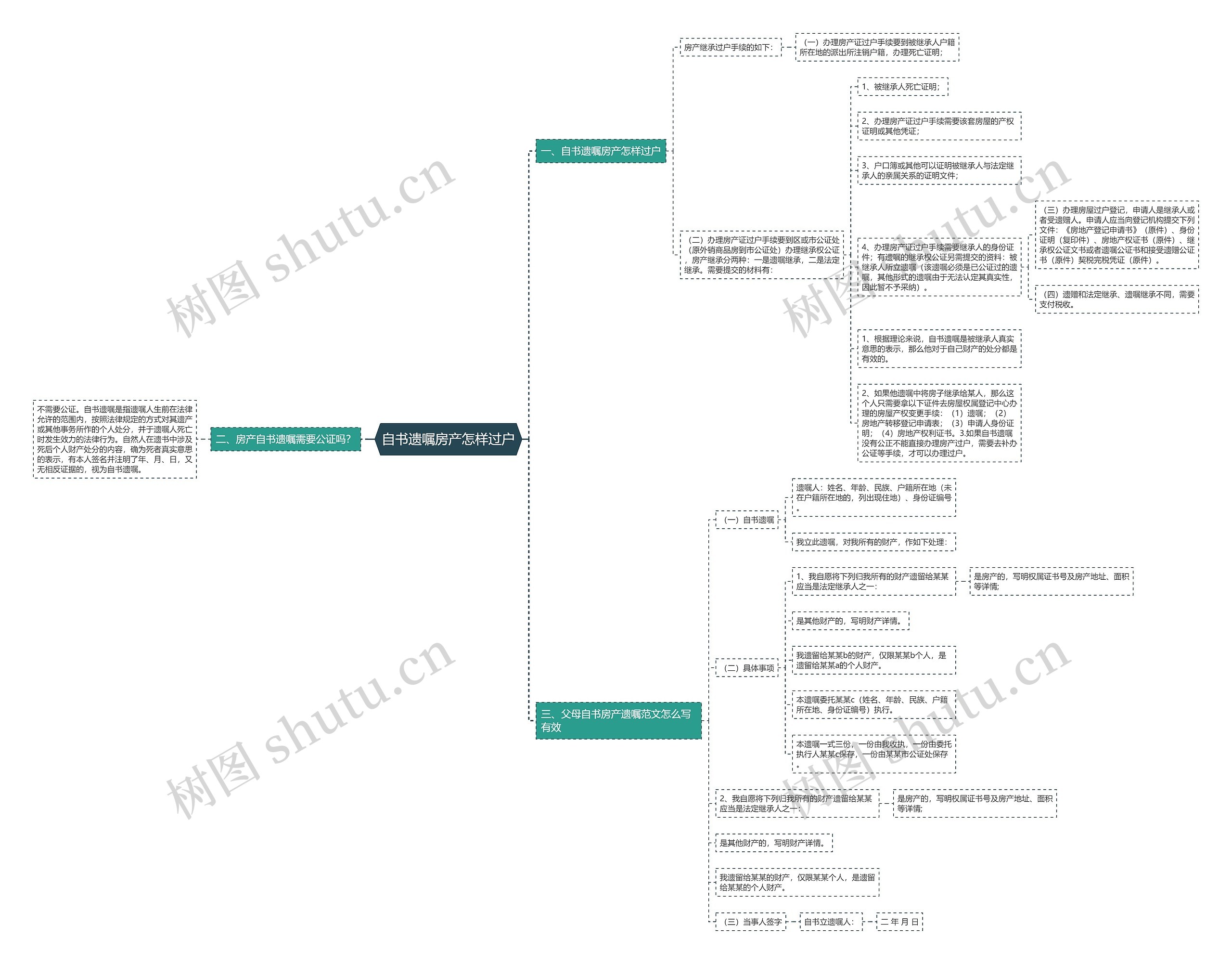 自书遗嘱房产怎样过户 自书遗嘱房产怎样过户