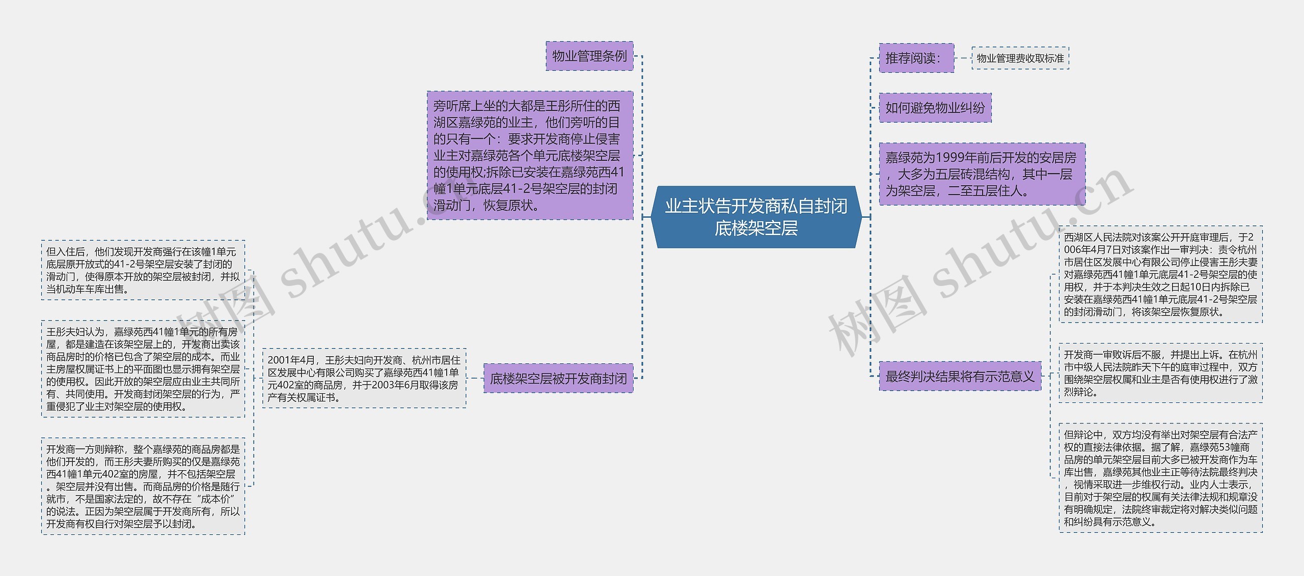 业主状告开发商私自封闭底楼架空层