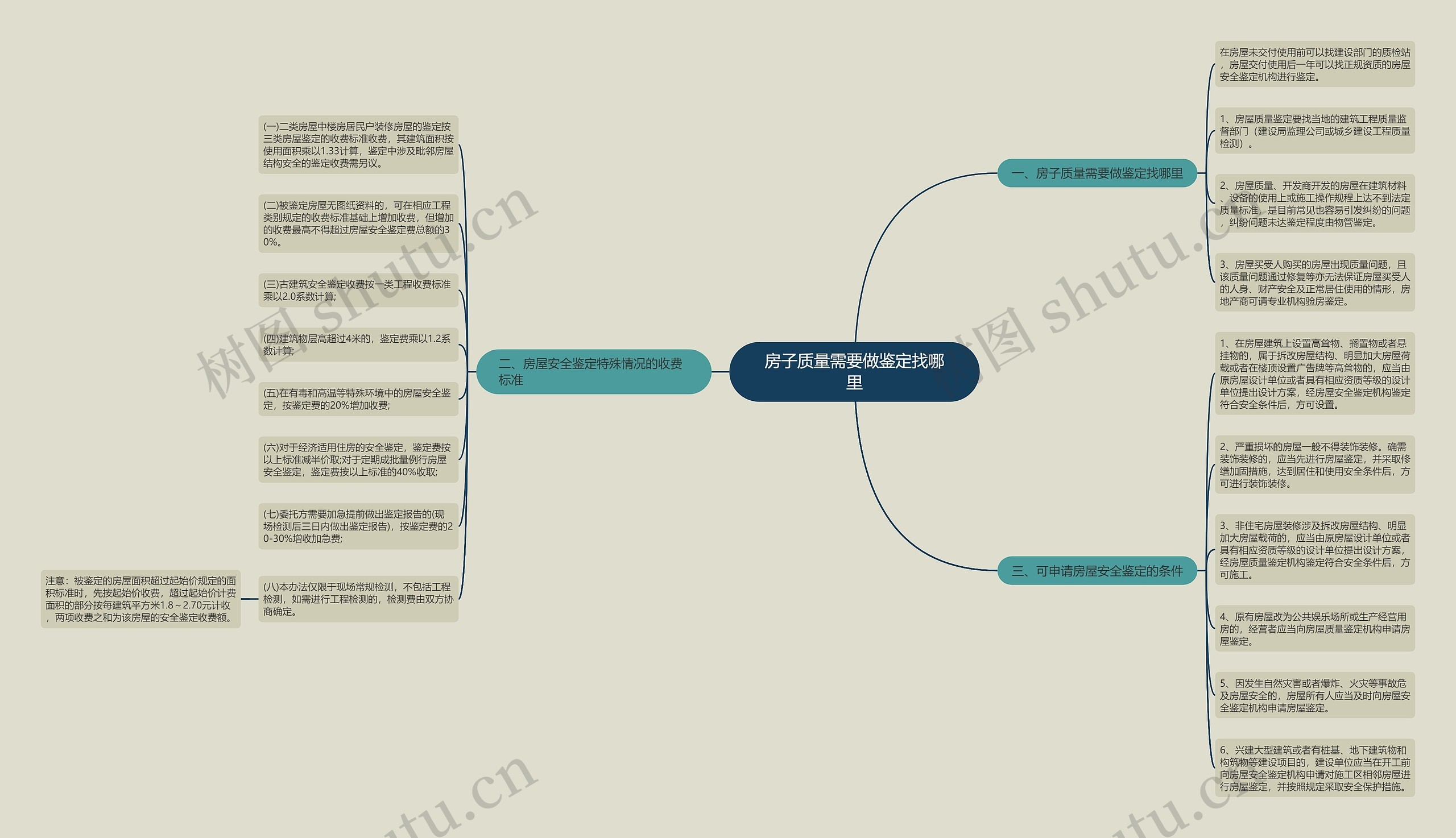房子质量需要做鉴定找哪里 房子质量需要做鉴定找哪里