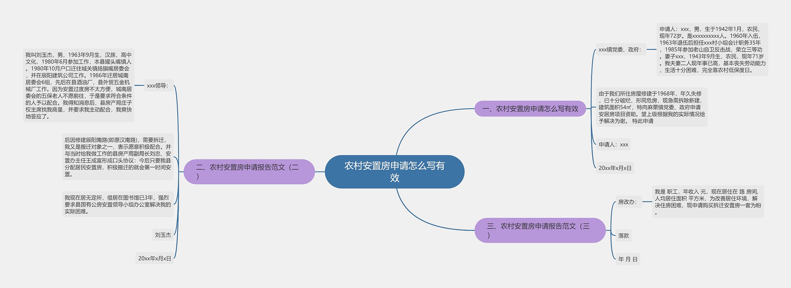 农村安置房申请怎么写有效