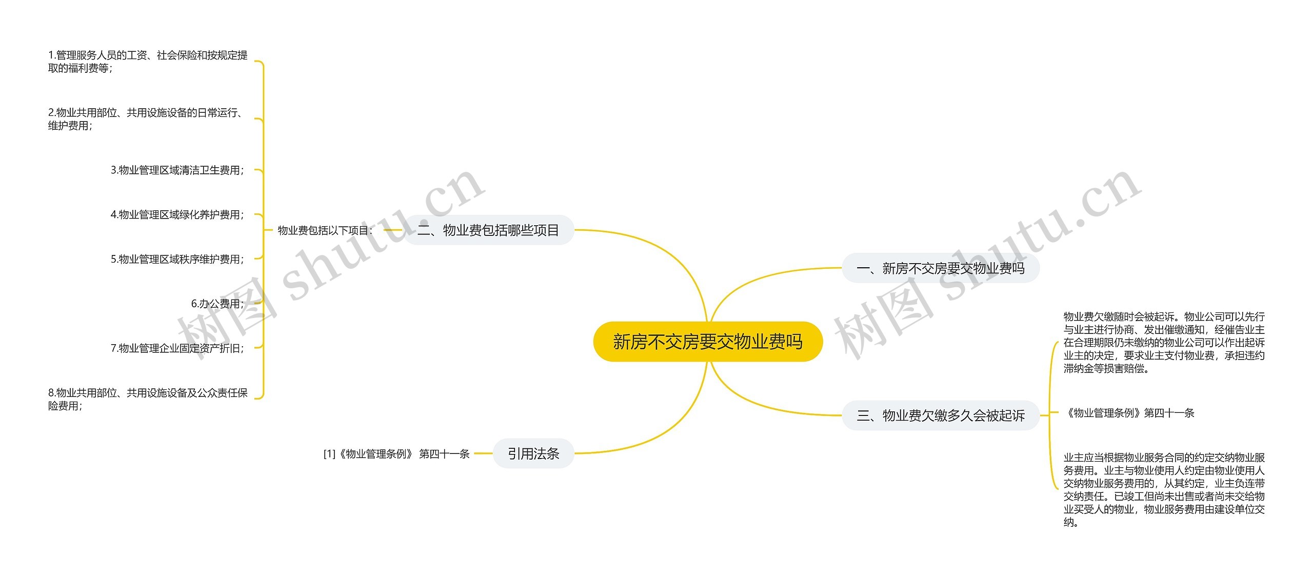 新房不交房要交物业费吗