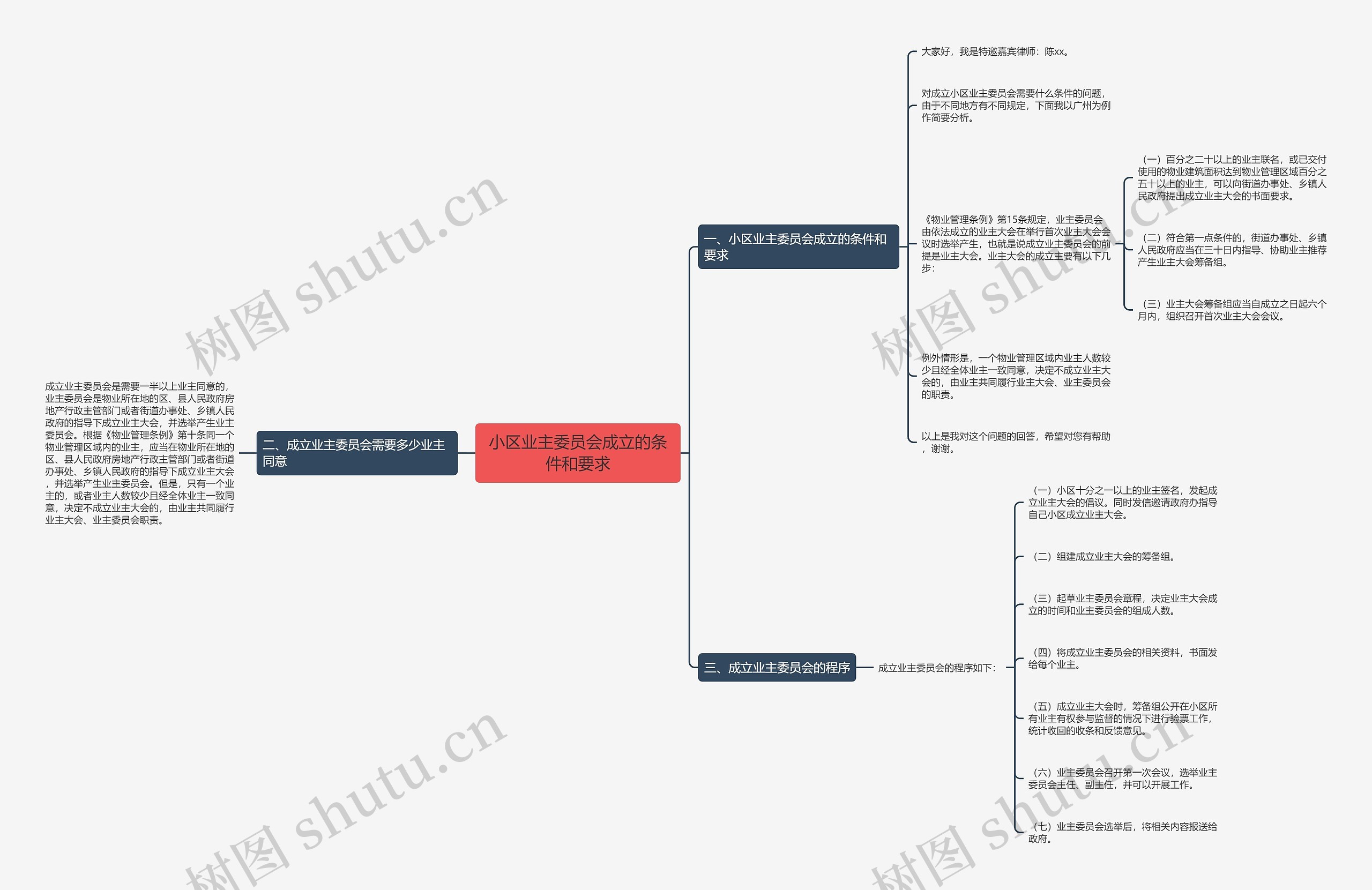 小区业主委员会成立的条件和要求 小区业主委员会成立的条件和要求