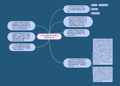 业主决定建筑区划内重大事项及表决权