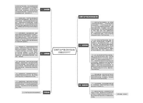 压缩不动产登记时间实施方案全文2017