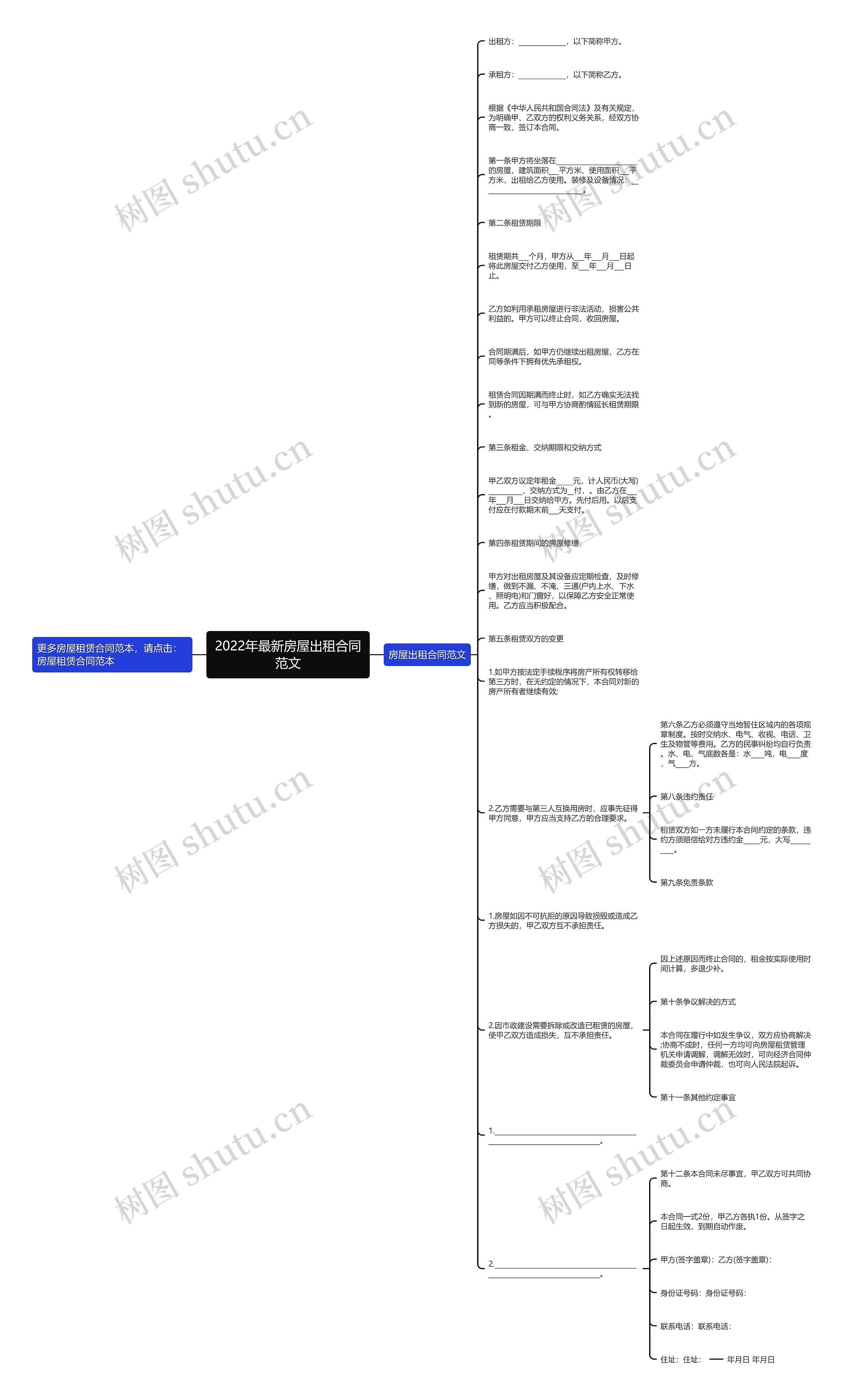 2022年最新房屋出租合同范文思维导图