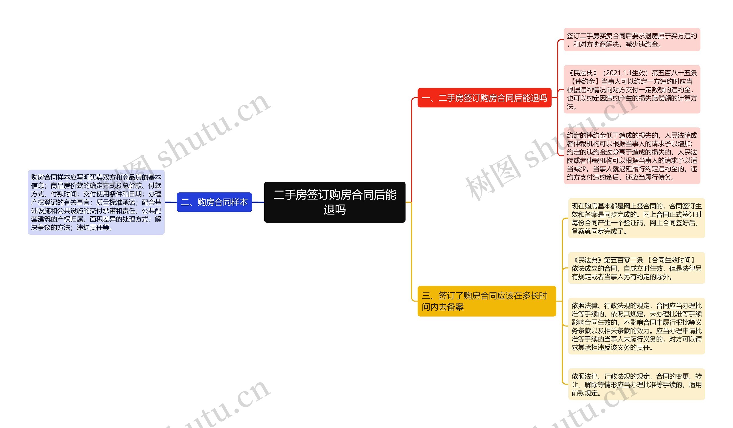 二手房签订购房合同后能退吗