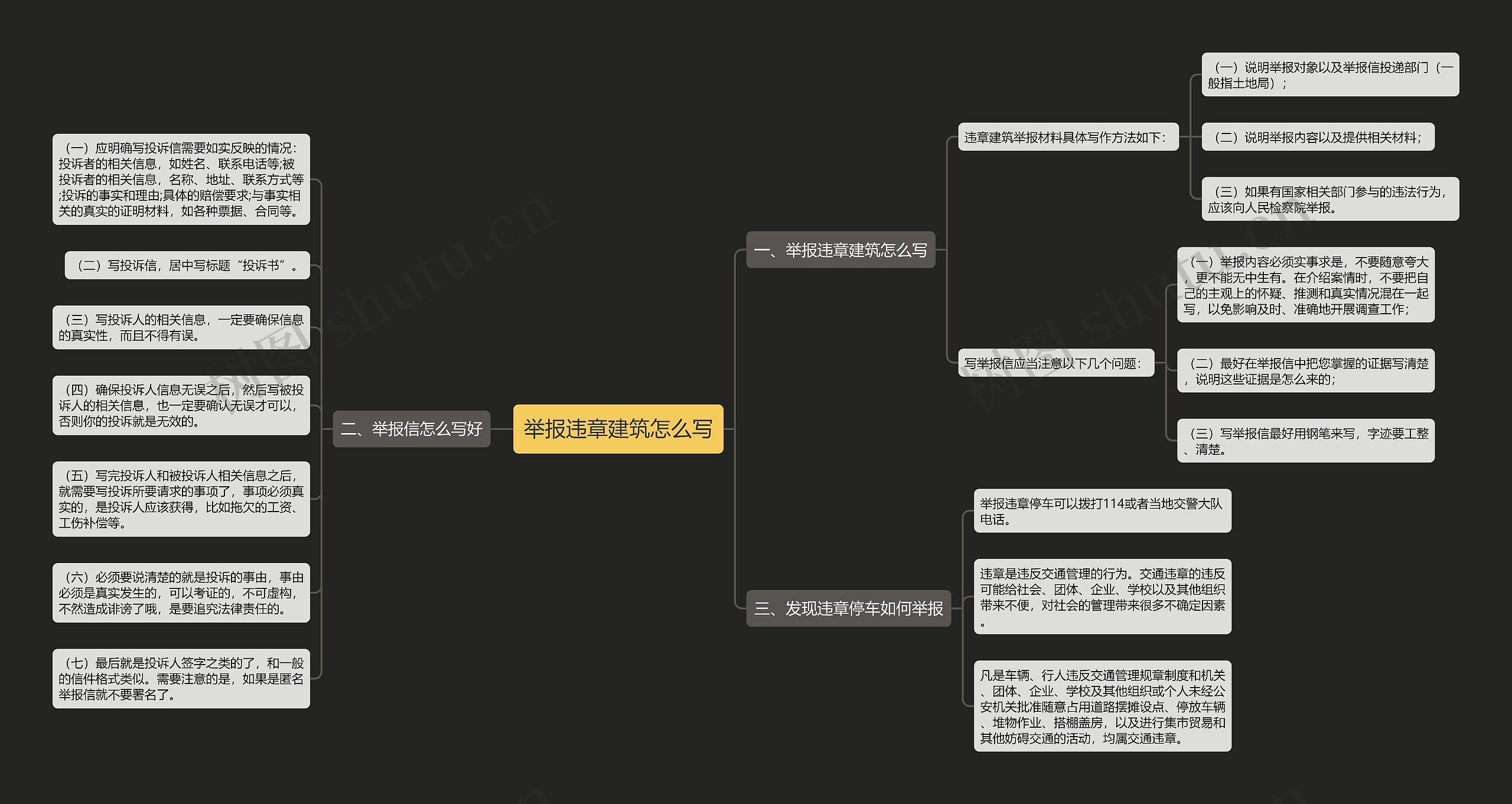 举报违章建筑怎么写思维导图