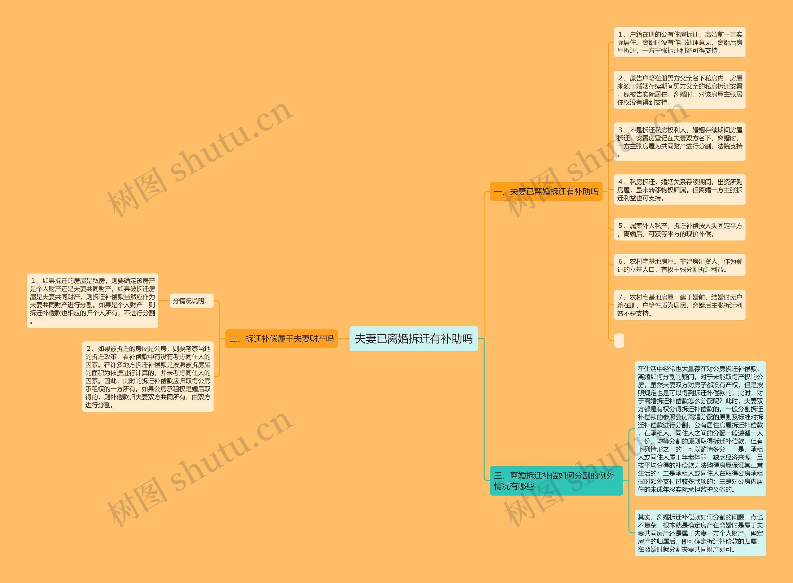 夫妻已离婚拆迁有补助吗 夫妻已离婚拆迁有补助吗