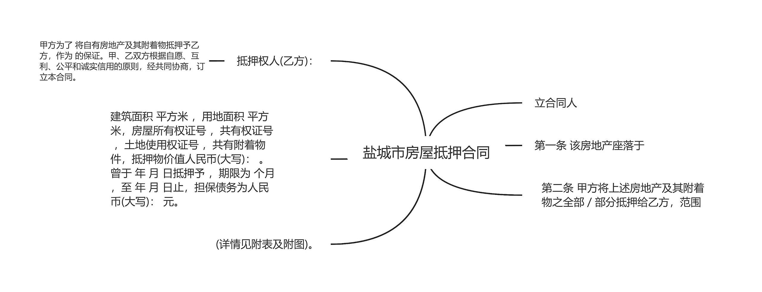 盐城市房屋抵押合同思维导图