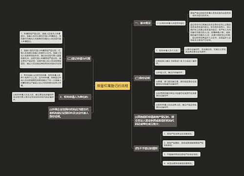 房屋权属登记的流程