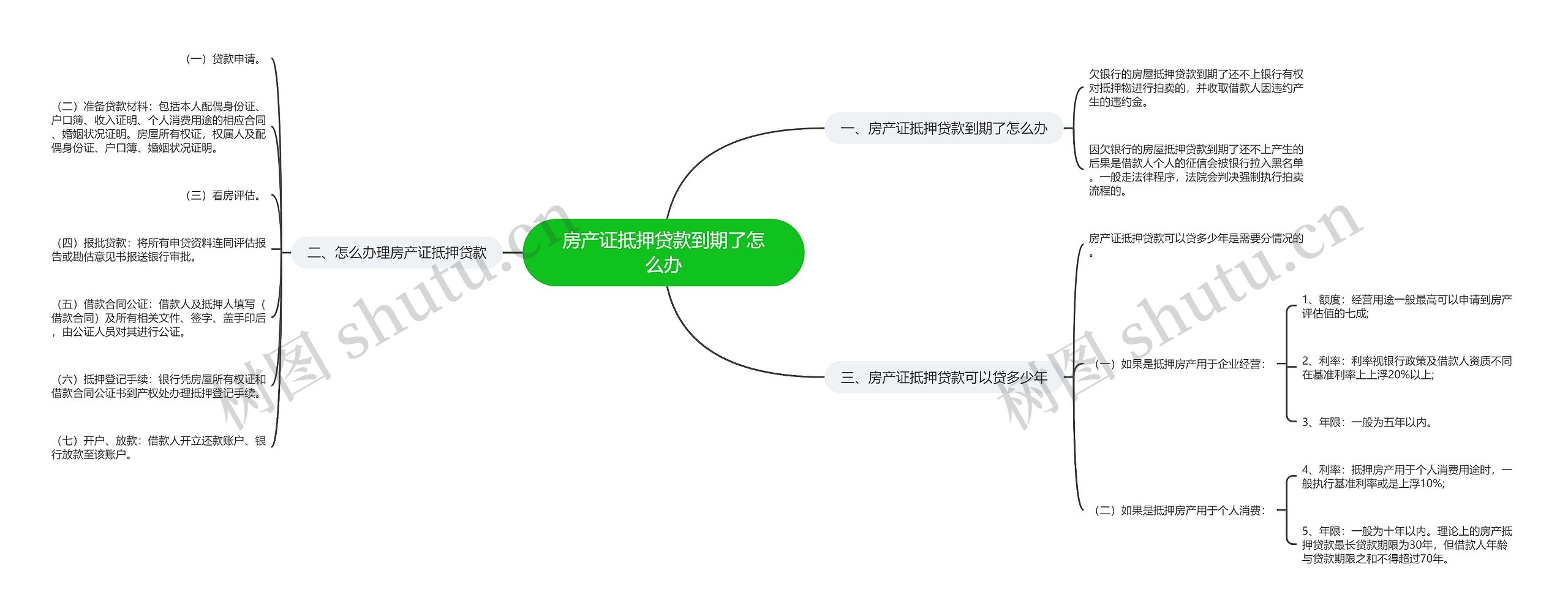 房产证抵押贷款到期了怎么办 房产证抵押贷款到期了怎么办