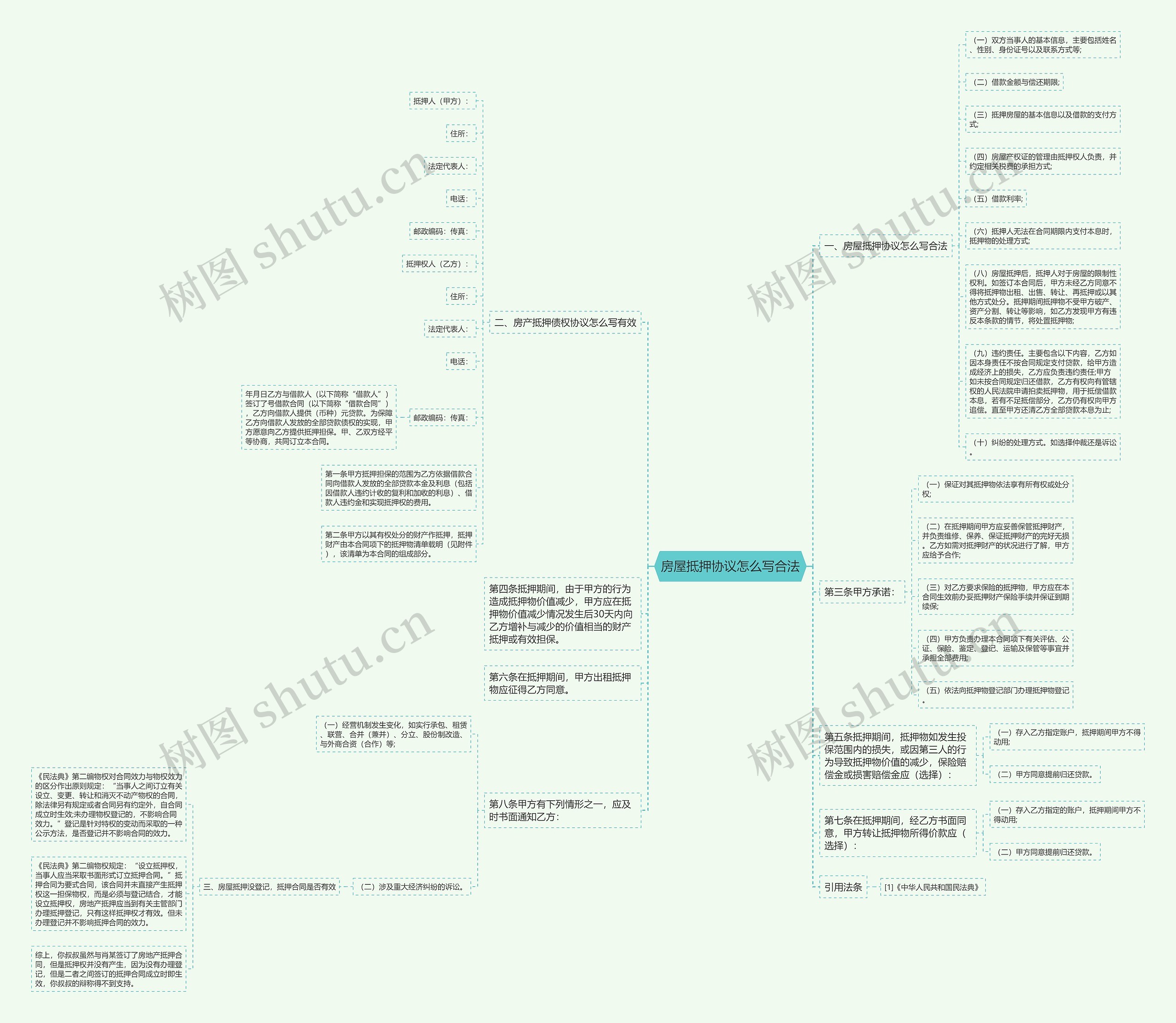 房屋抵押协议怎么写合法思维导图