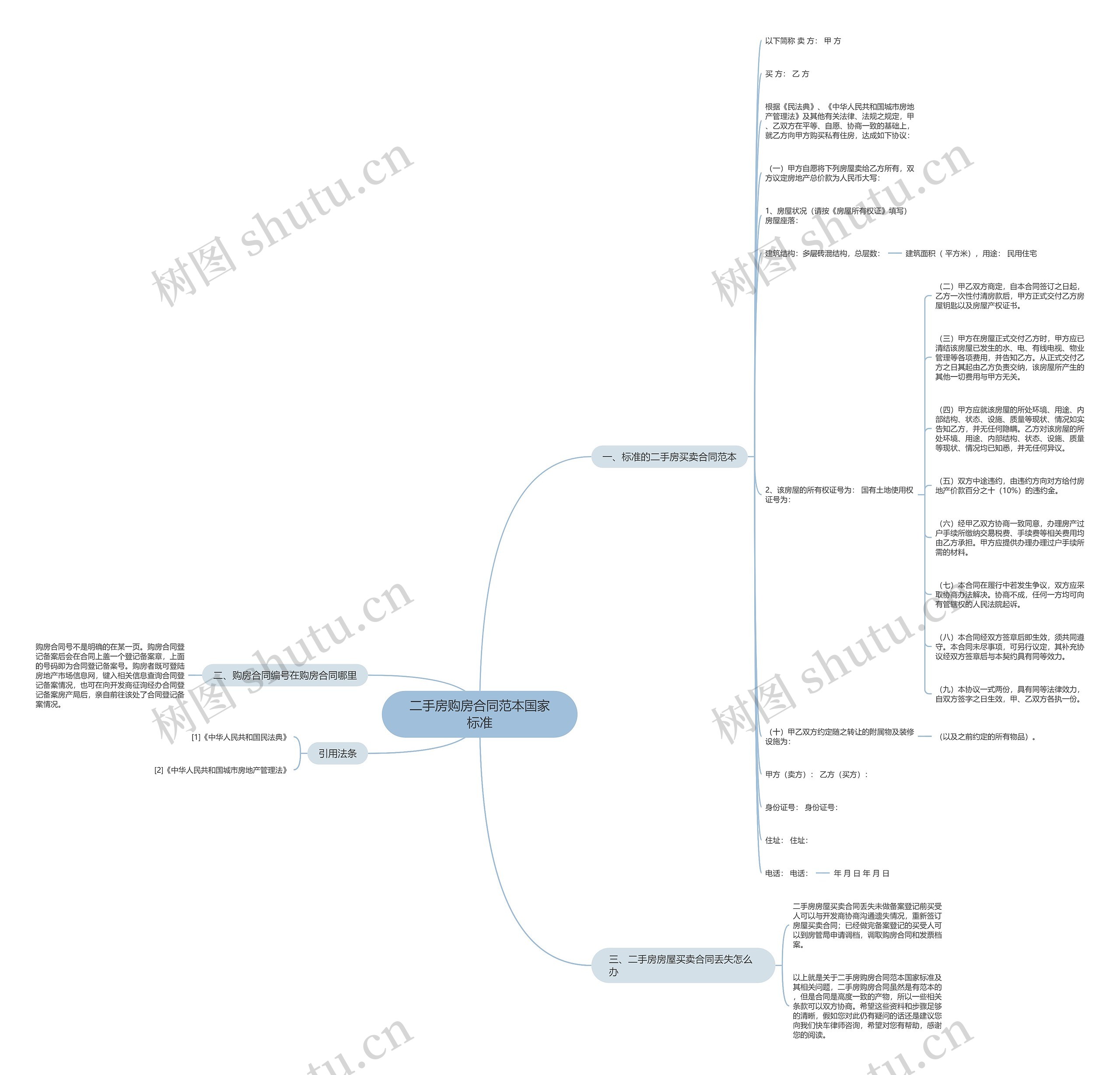 二手房购房合同范本国家标准思维导图