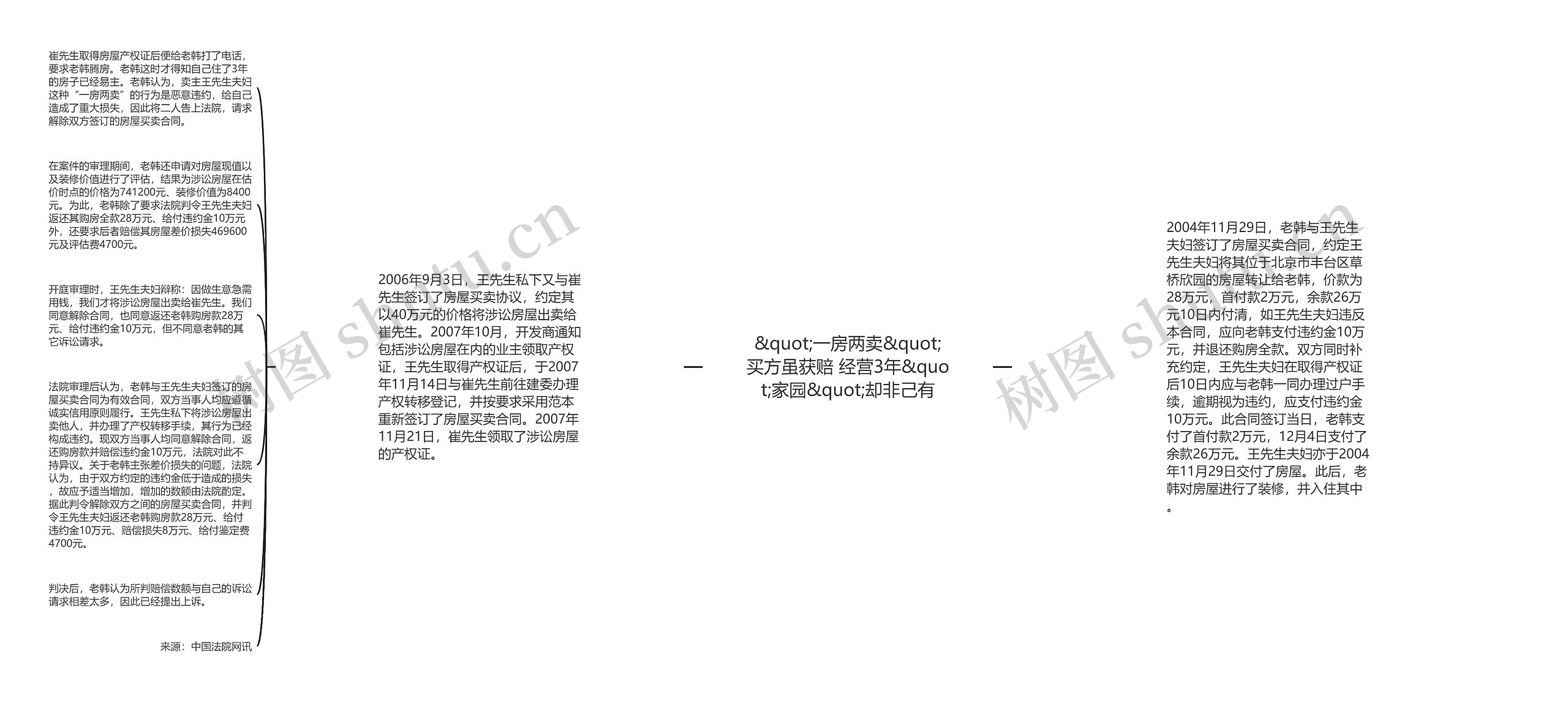 "一房两卖"买方虽获赔 经营3年"家园"却非己有 "一房两卖"买方虽获赔 经营3年"家园"却非己有