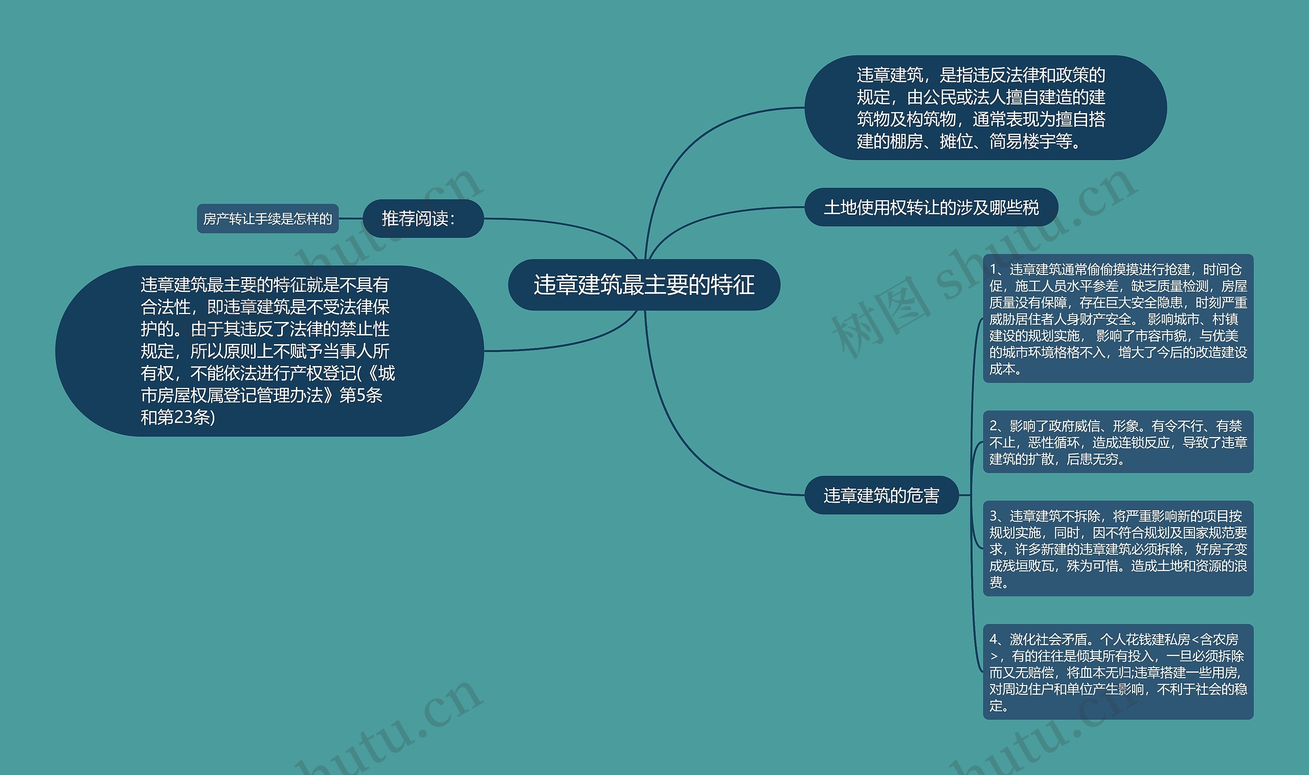 违章建筑最主要的特征