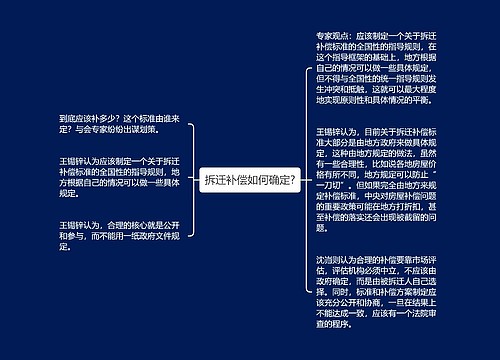 拆迁补偿如何确定?