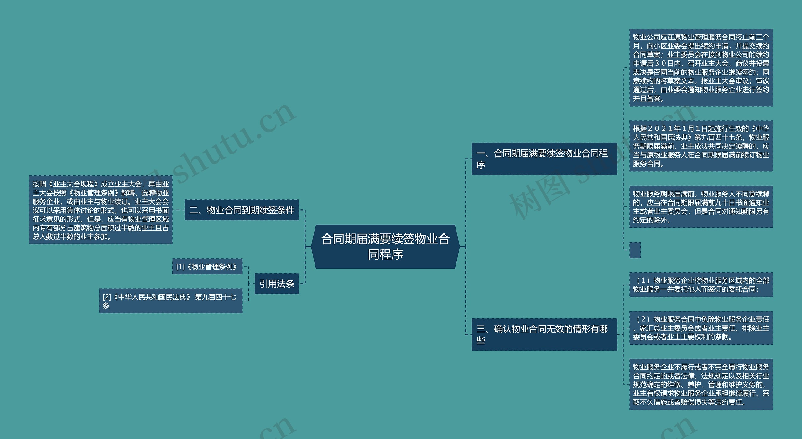 合同期届满要续签物业合同程序