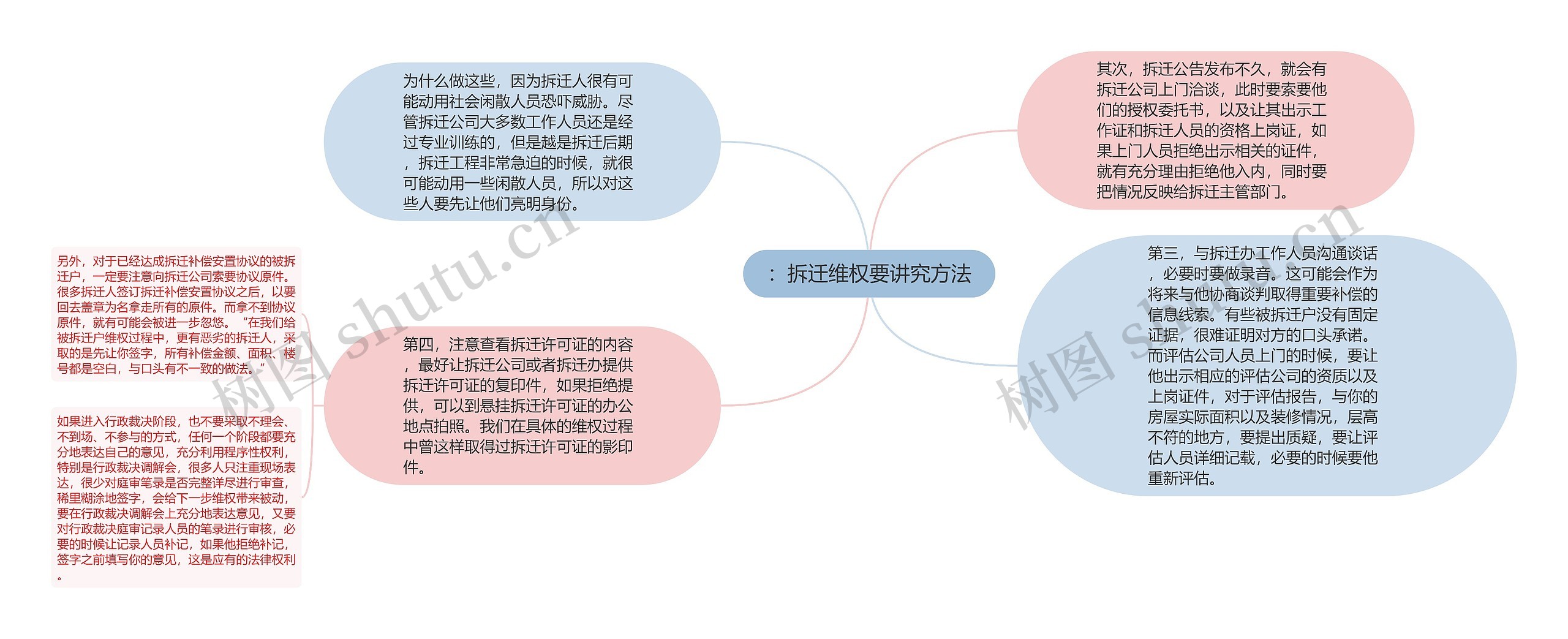 ：拆迁维权要讲究方法