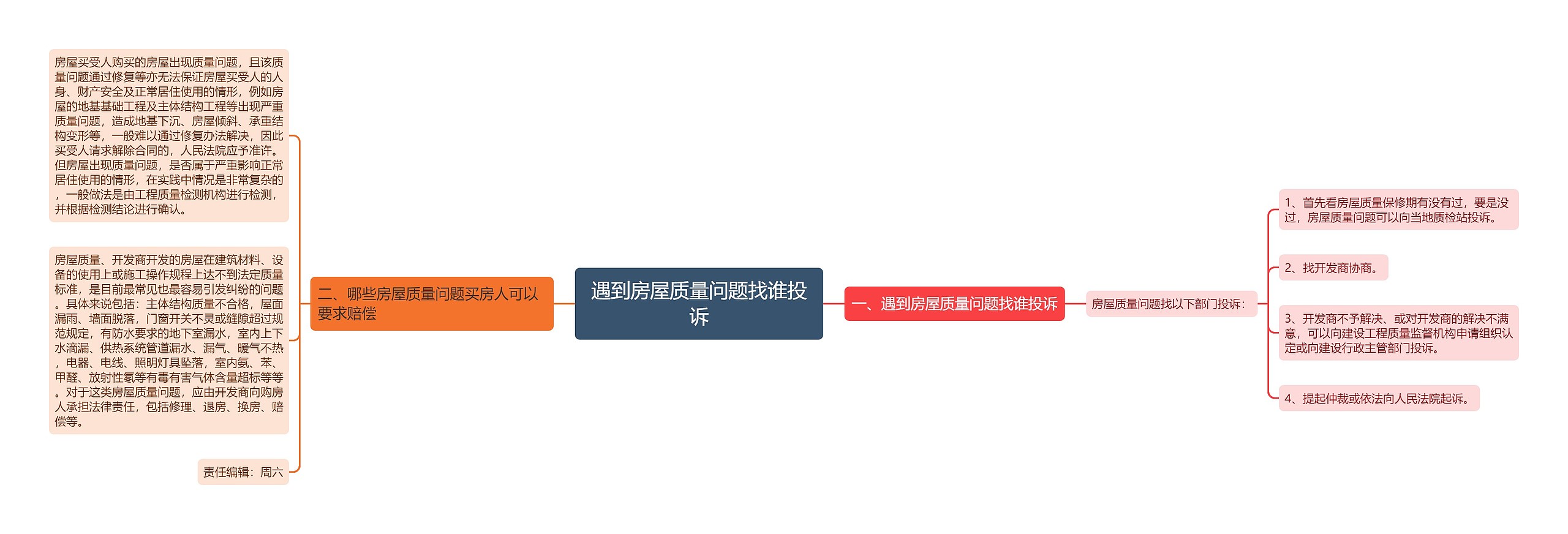 遇到房屋质量问题找谁投诉 遇到房屋质量问题找谁投诉