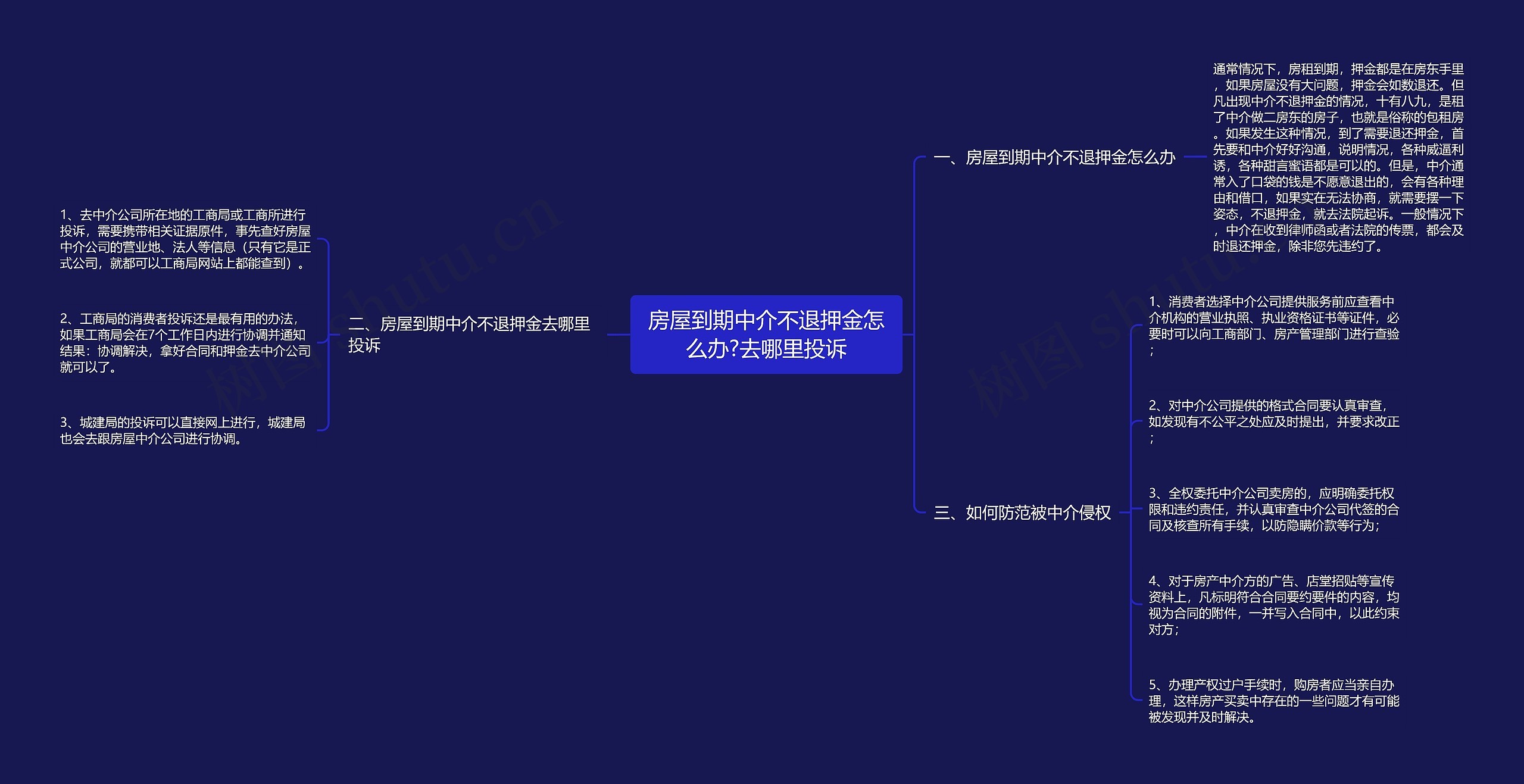 房屋到期中介不退押金怎么办?去哪里投诉