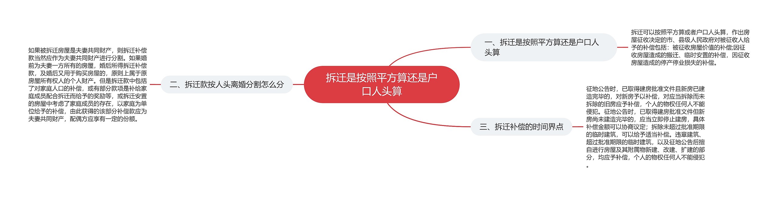 拆迁是按照平方算还是户口人头算