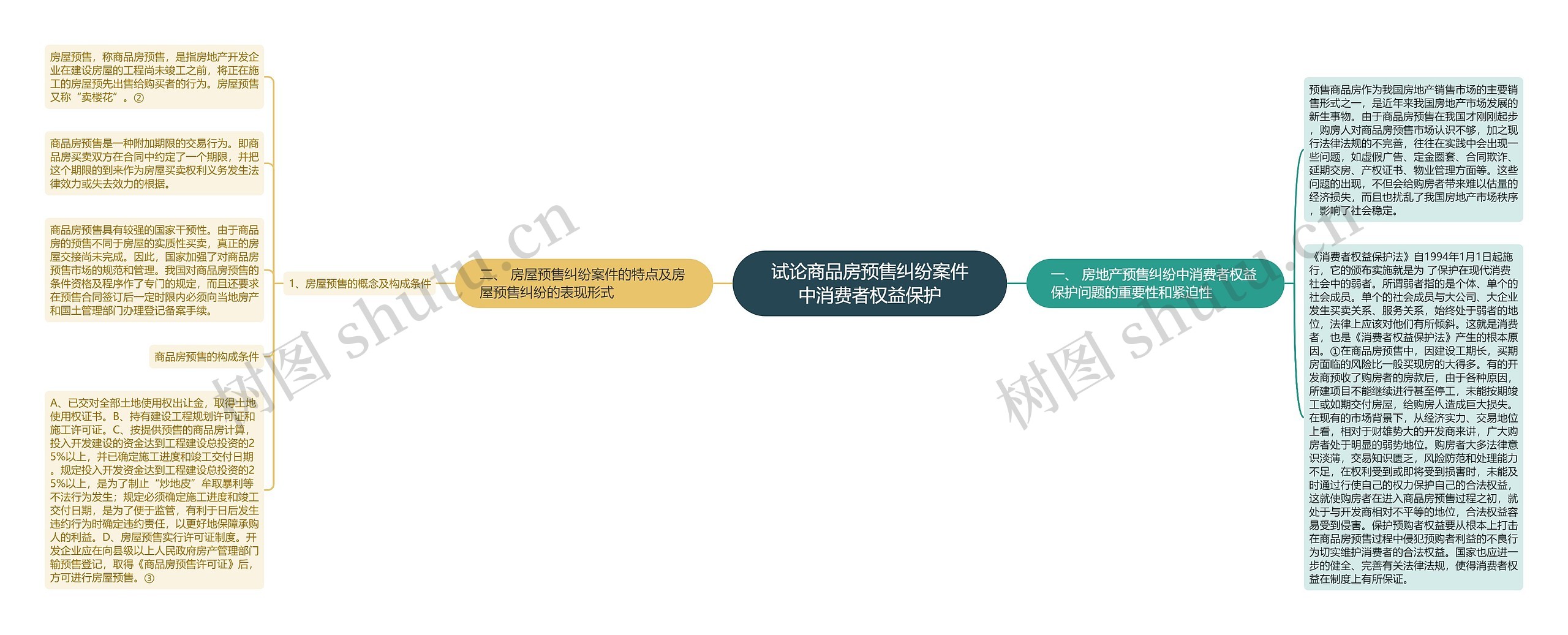 试论商品房预售纠纷案件中消费者权益保护