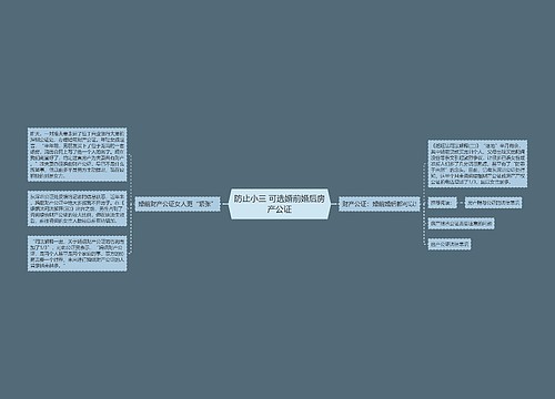 防止小三 可选婚前婚后房产公证