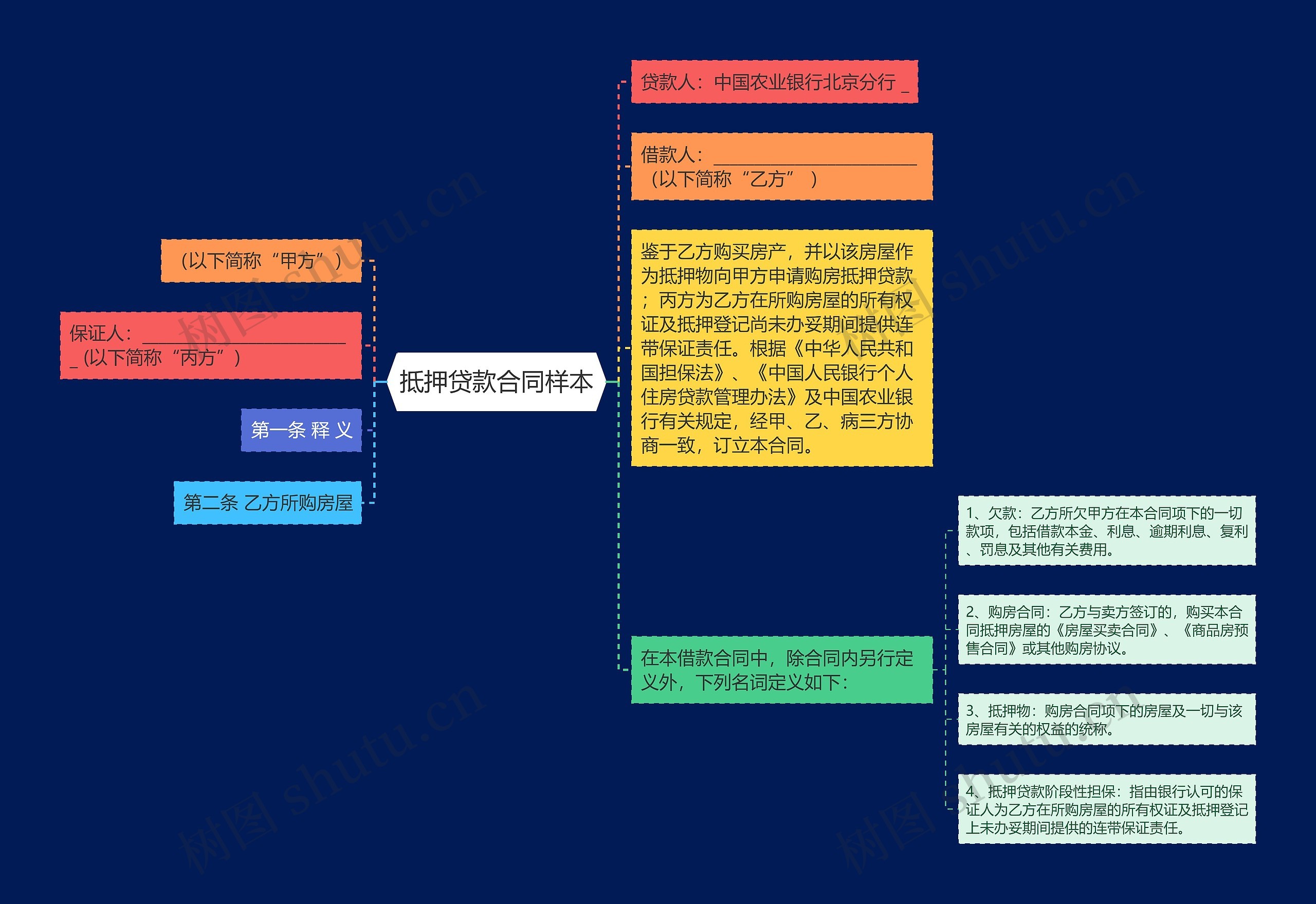 抵押贷款合同样本思维导图