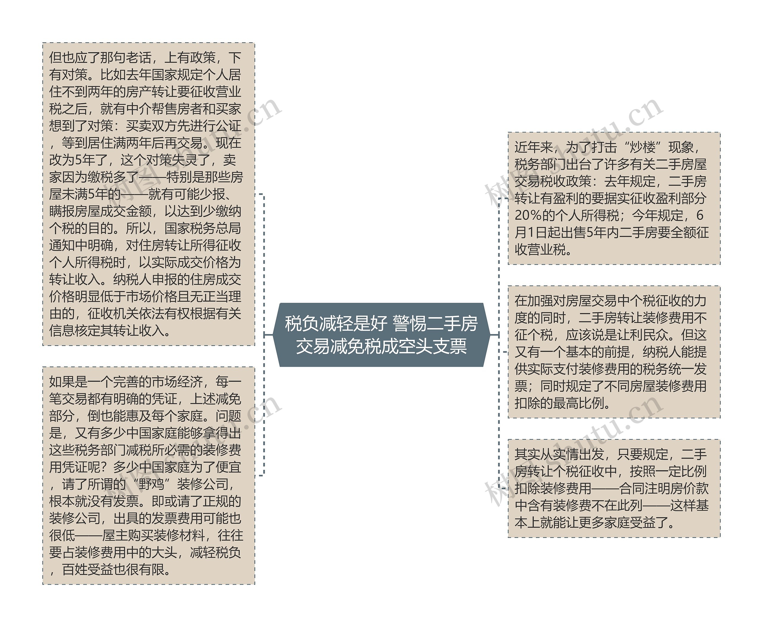 税负减轻是好 警惕二手房交易减免税成空头支票