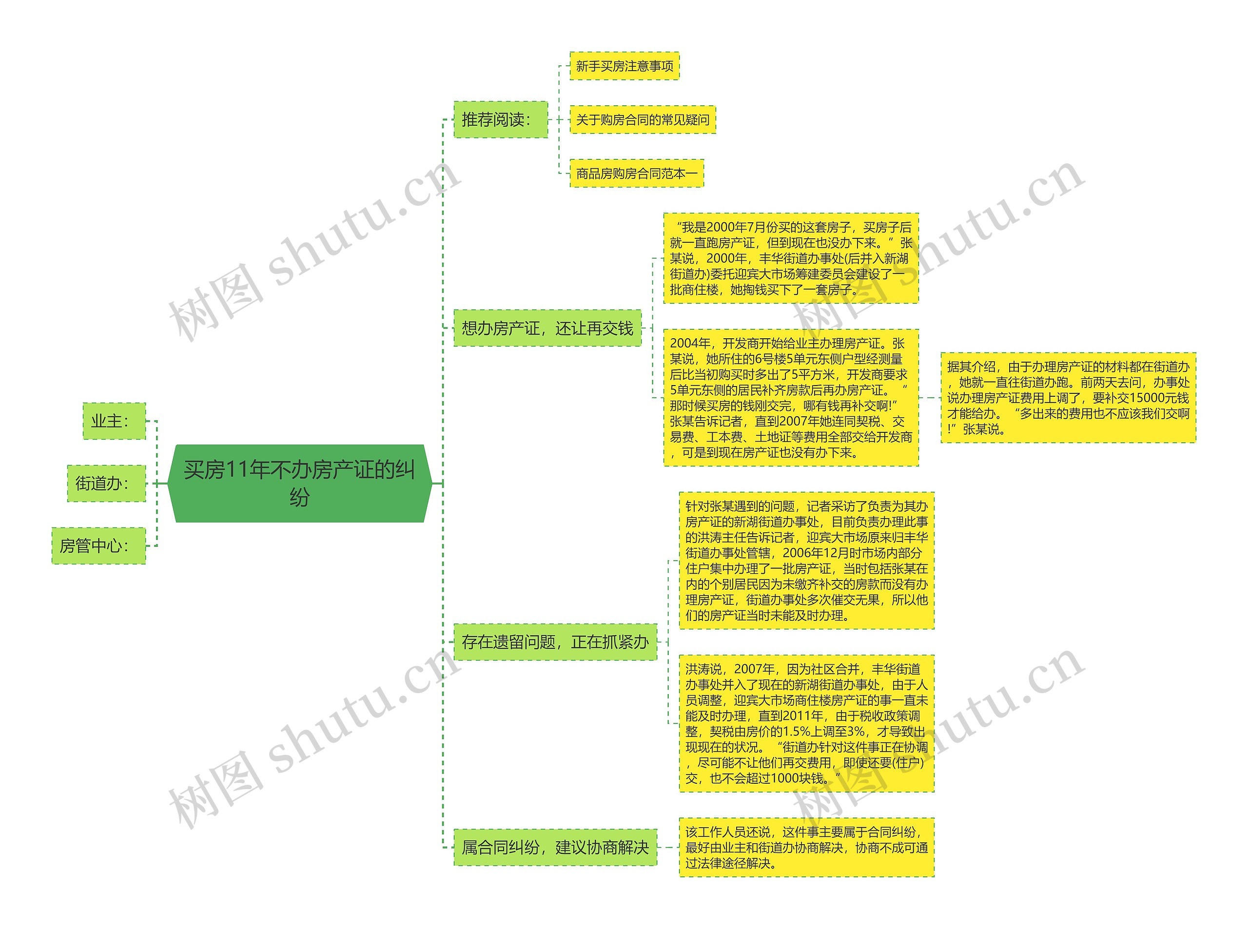 买房11年不办房产证的纠纷 买房11年不办房产证的纠纷
