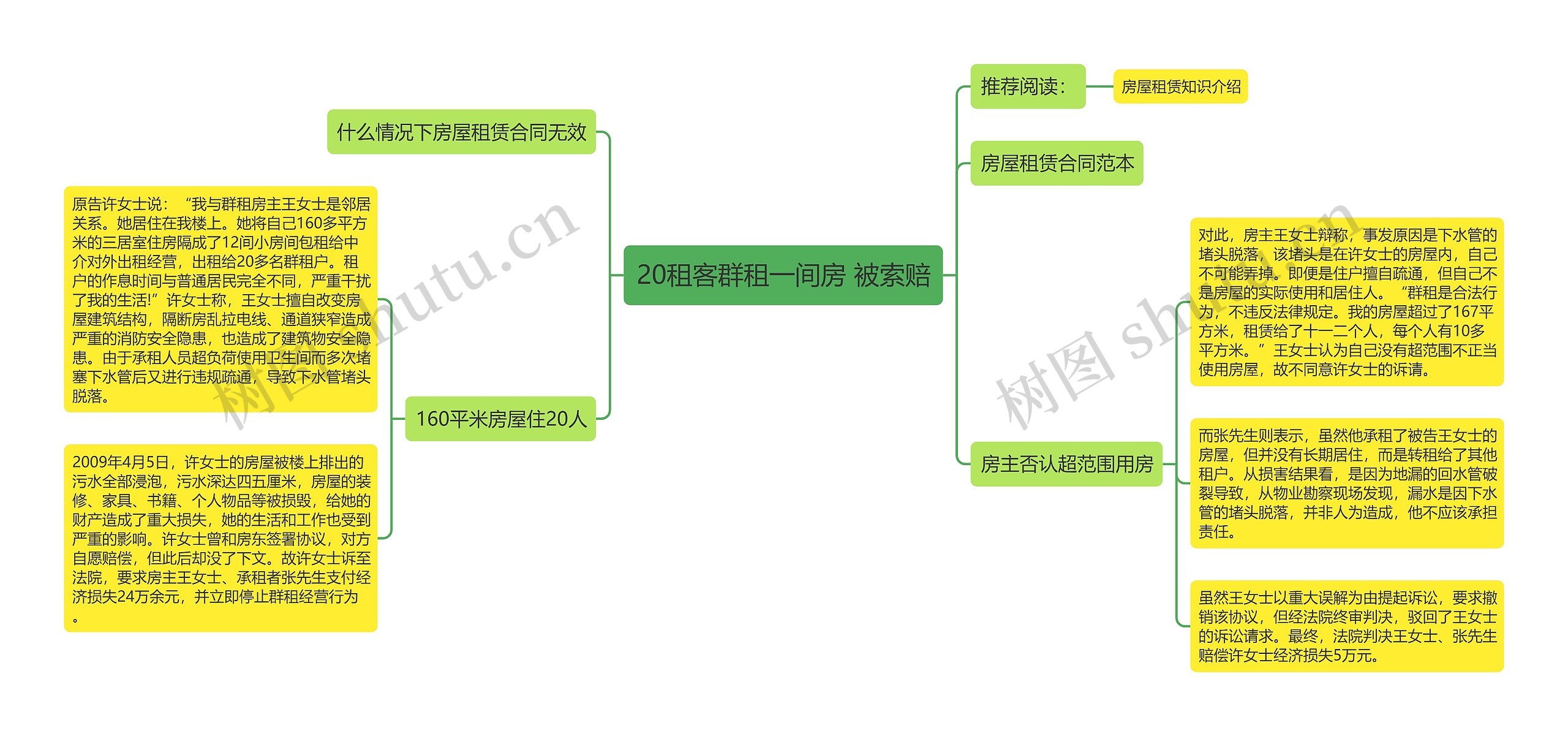 20租客群租一间房 被索赔 20租客群租一间房 被索赔