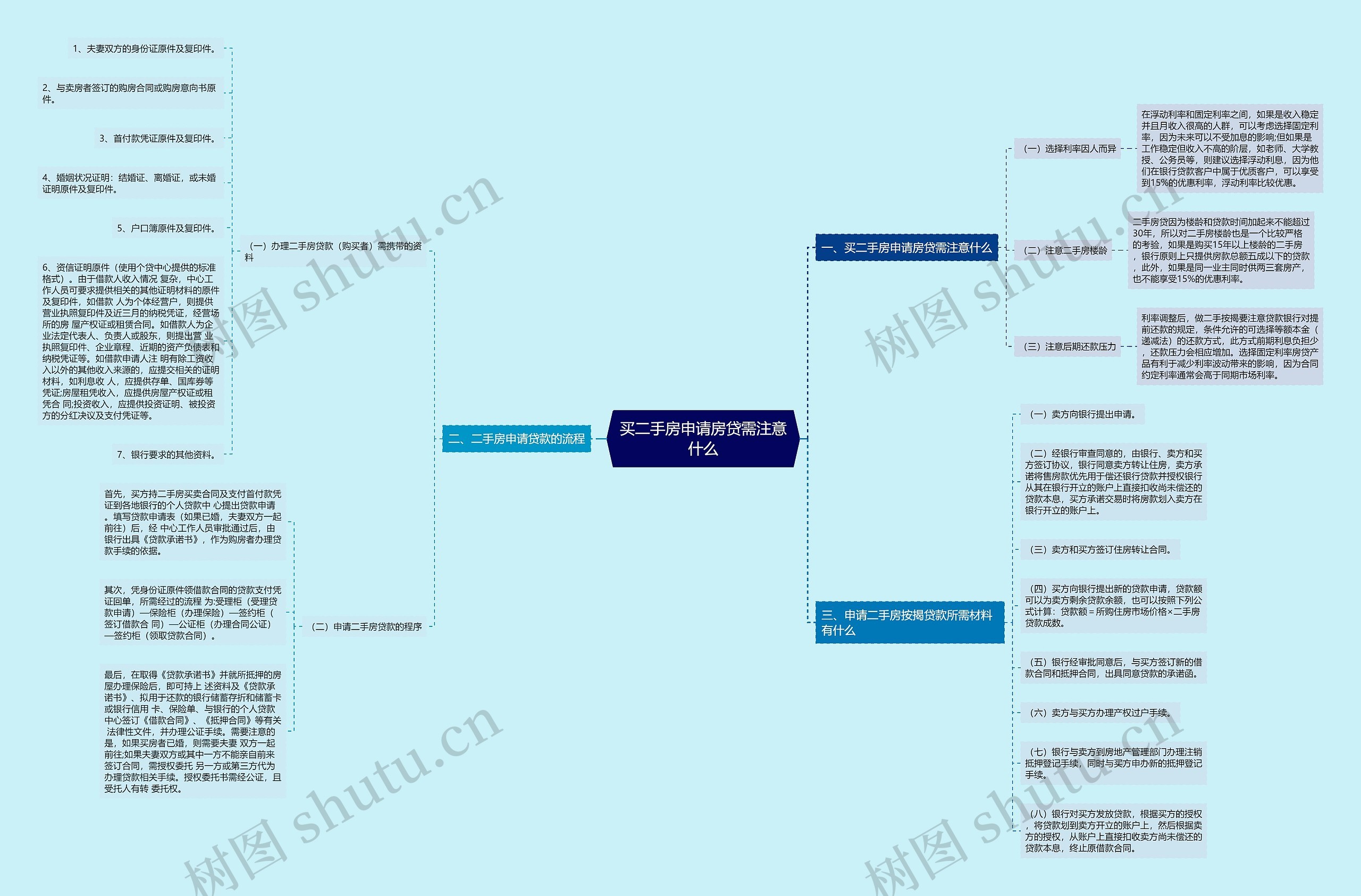 买二手房申请房贷需注意什么思维导图
