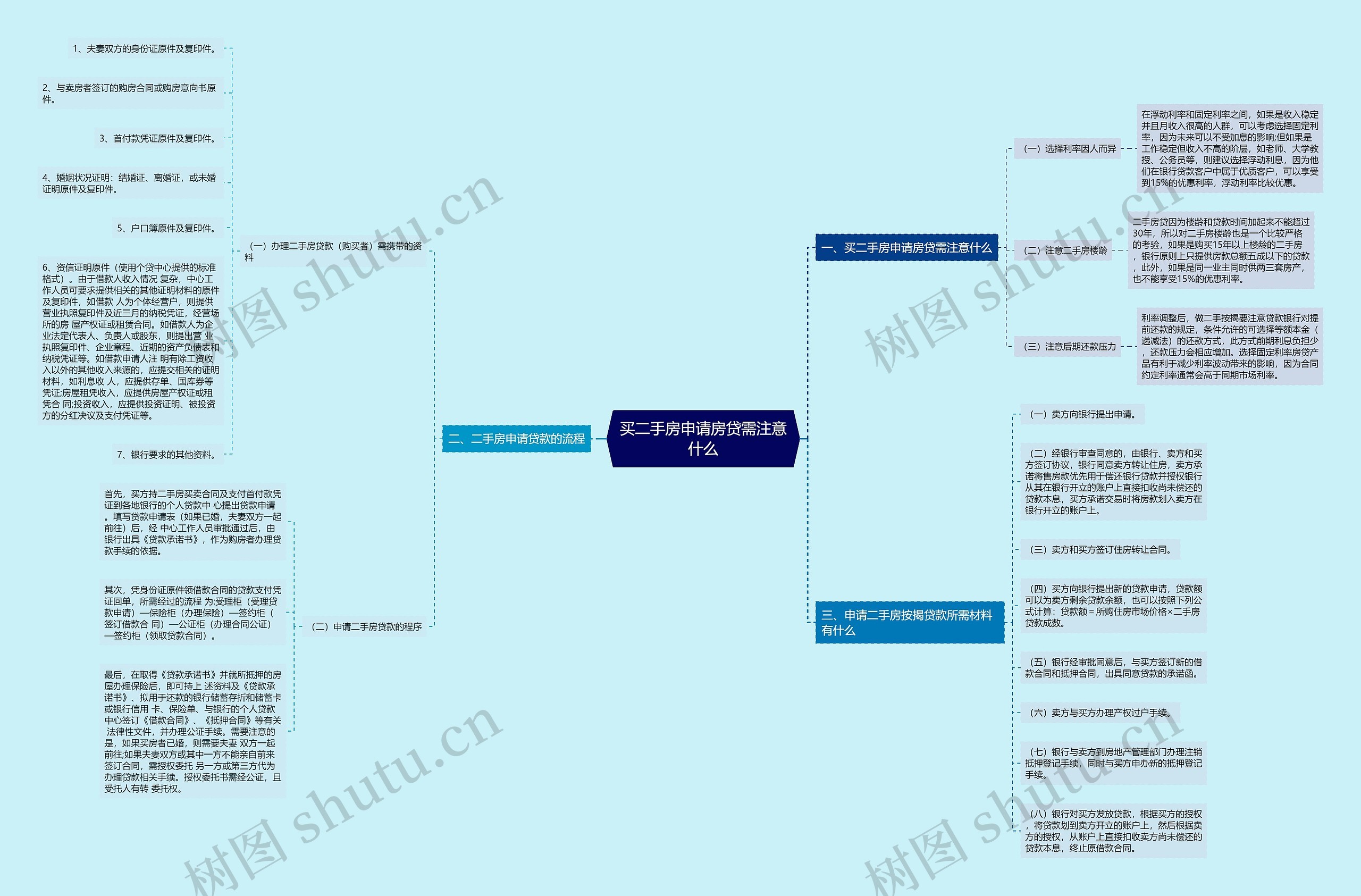 买二手房申请房贷需注意什么 买二手房申请房贷需注意什么
