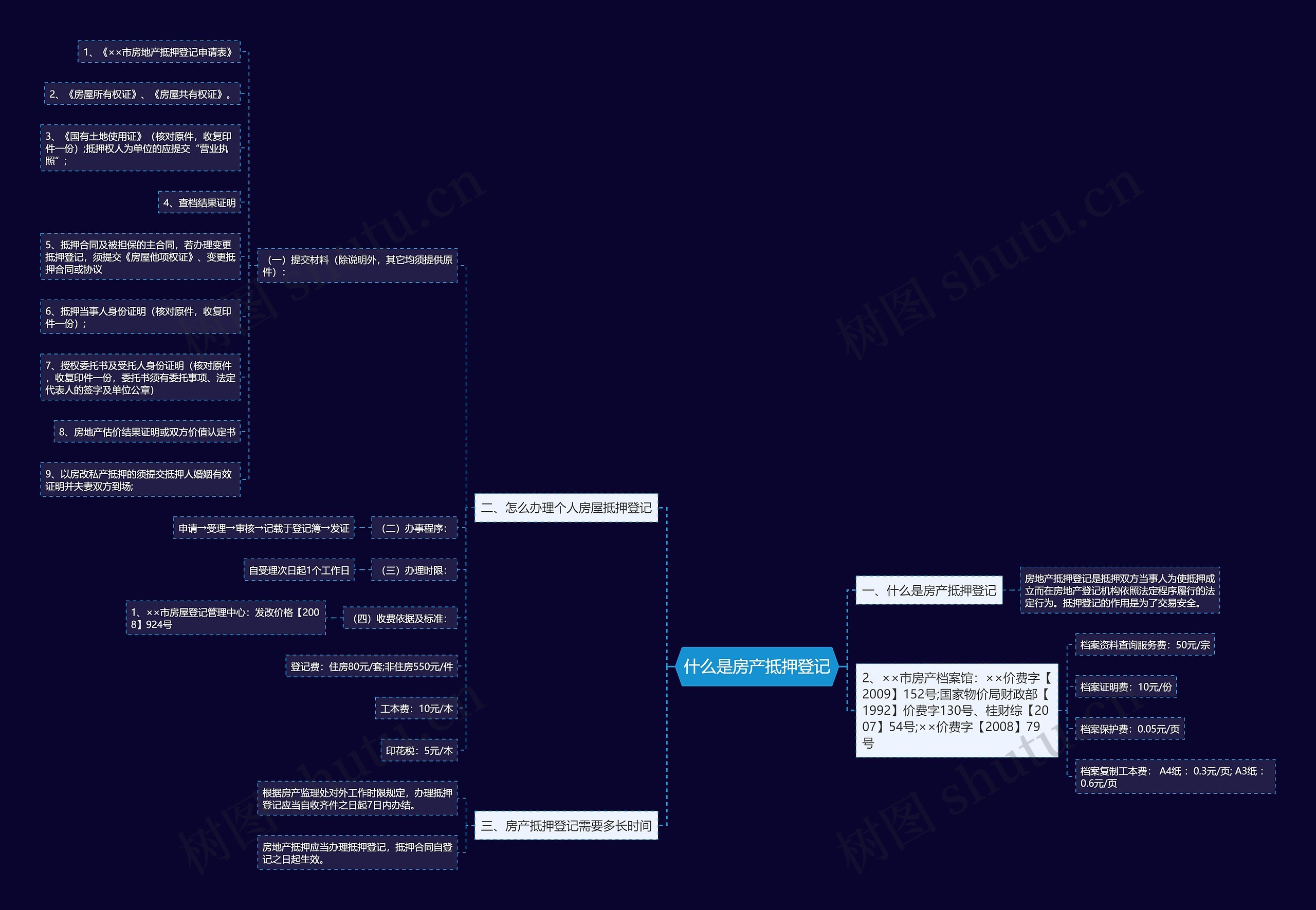 什么是房产抵押登记思维导图